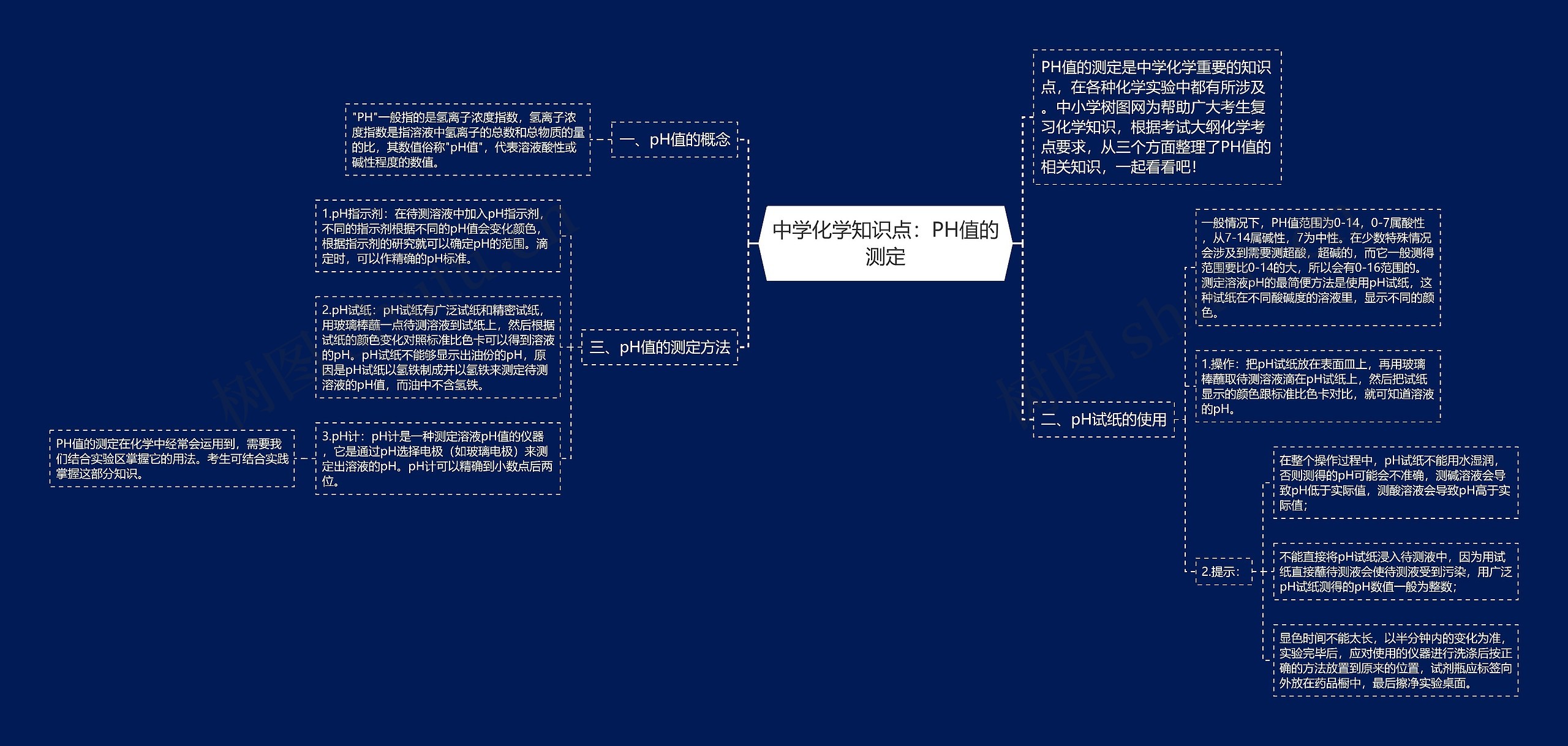 中学化学知识点：PH值的测定思维导图