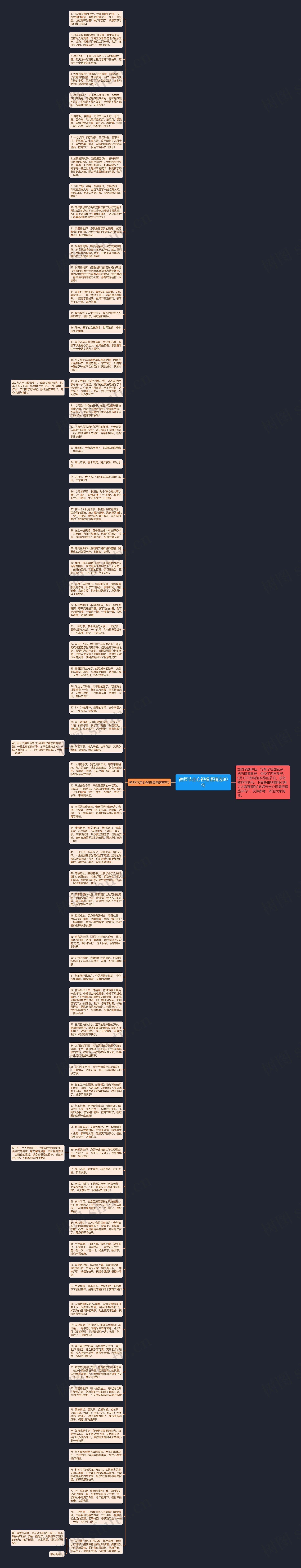 教师节走心祝福语精选80句思维导图