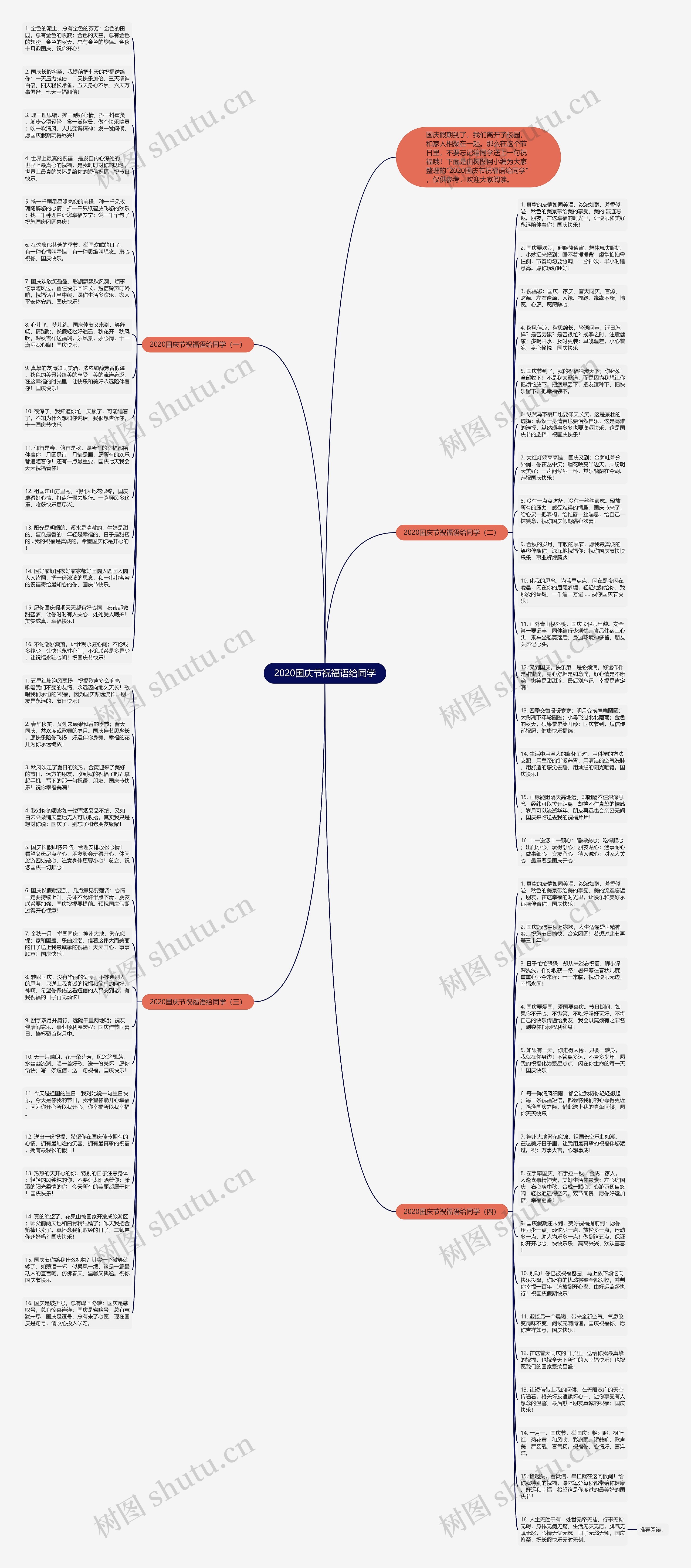 2020国庆节祝福语给同学思维导图
