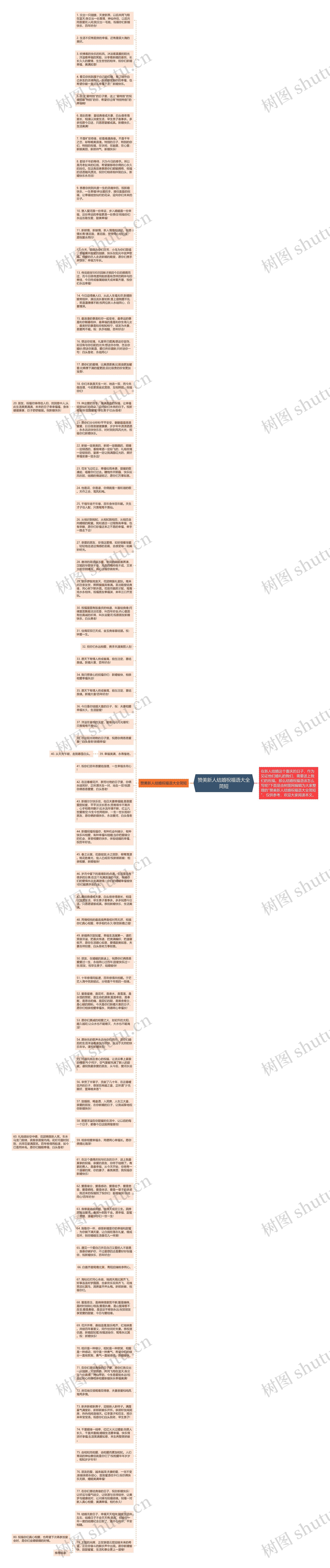 赞美新人结婚祝福语大全简短思维导图