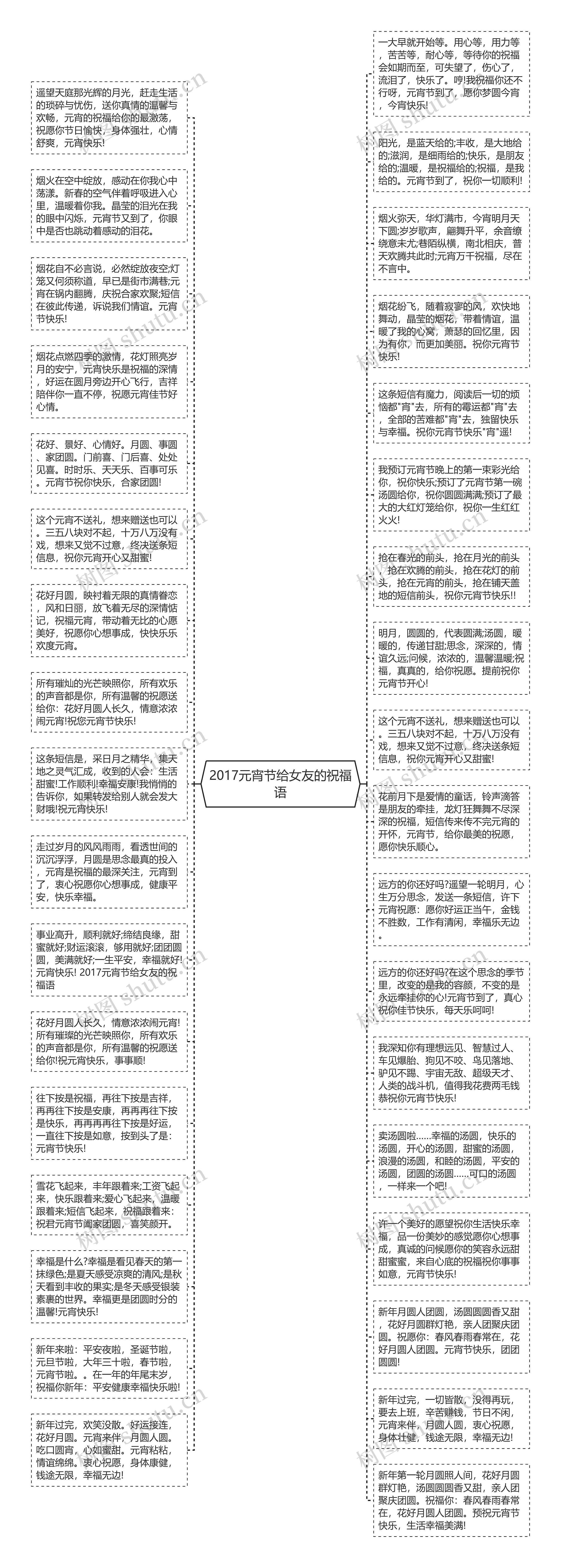 2017元宵节给女友的祝福语思维导图