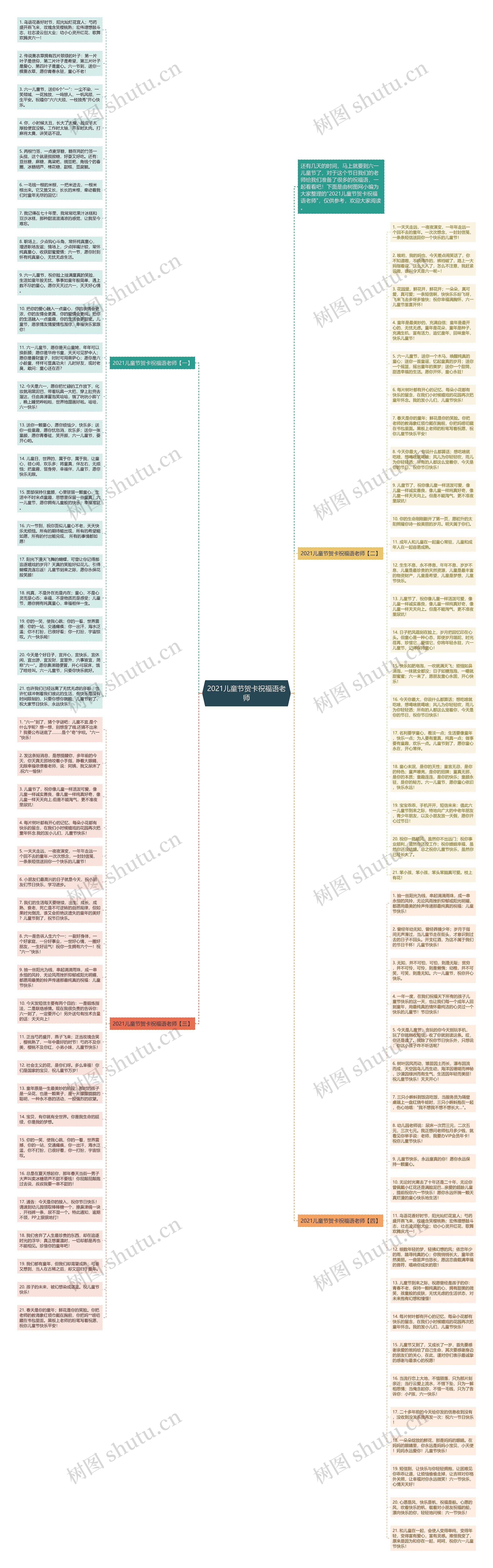 2021儿童节贺卡祝福语老师思维导图