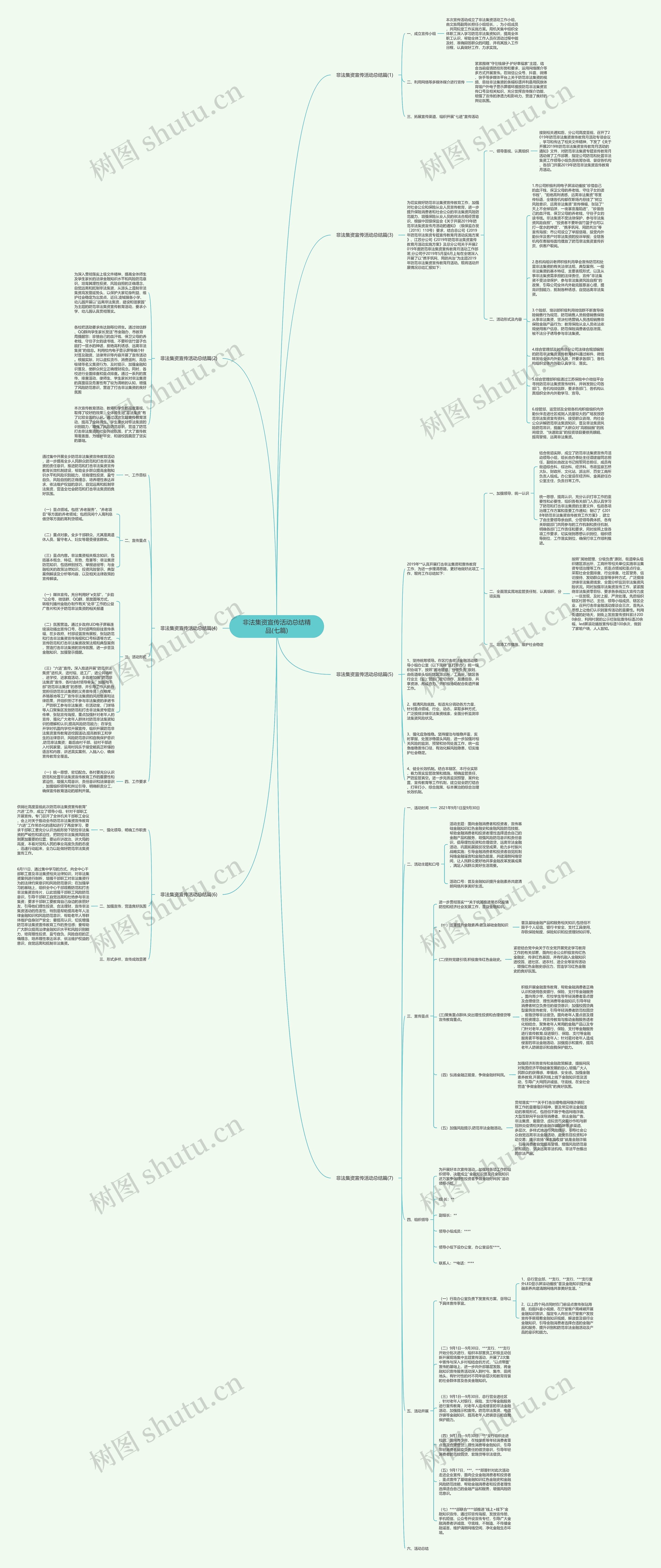 非法集资宣传活动总结精品(七篇)思维导图