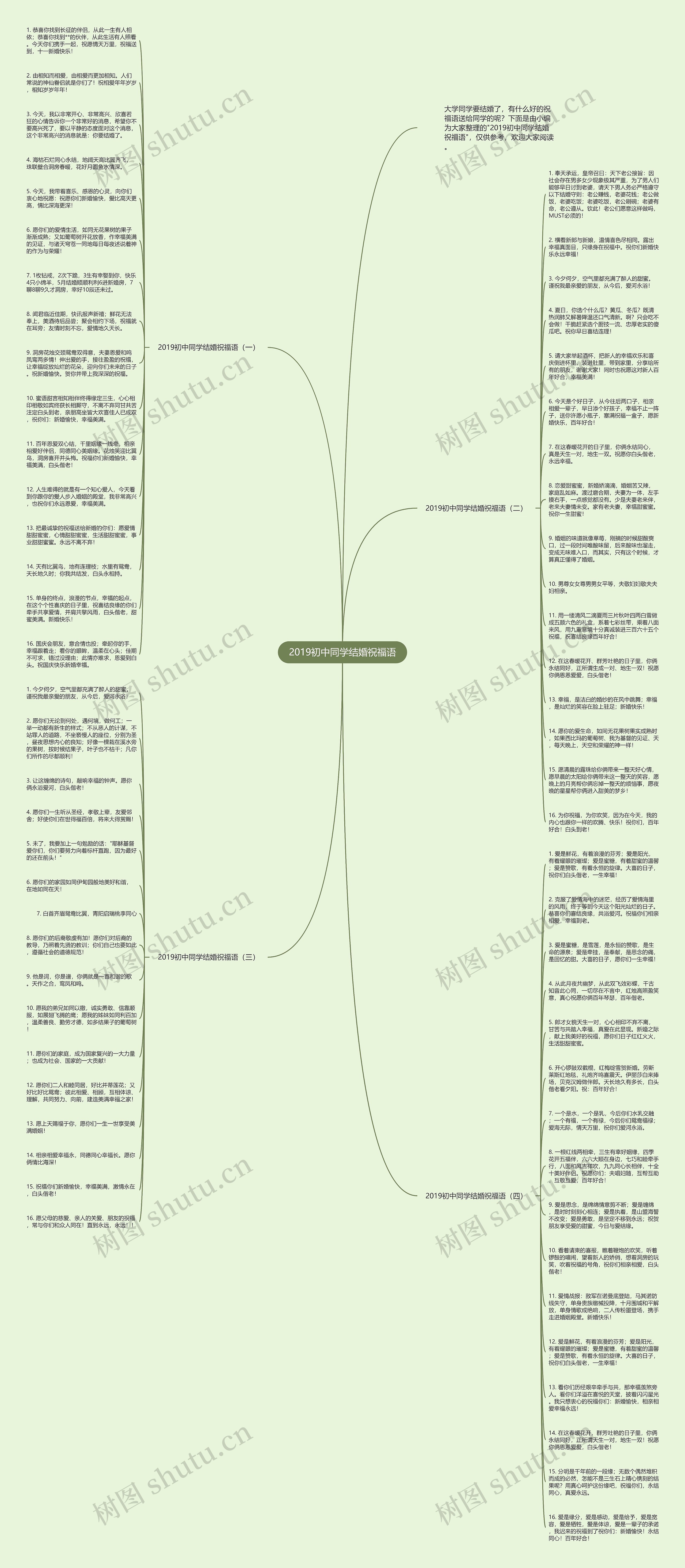 2019初中同学结婚祝福语思维导图