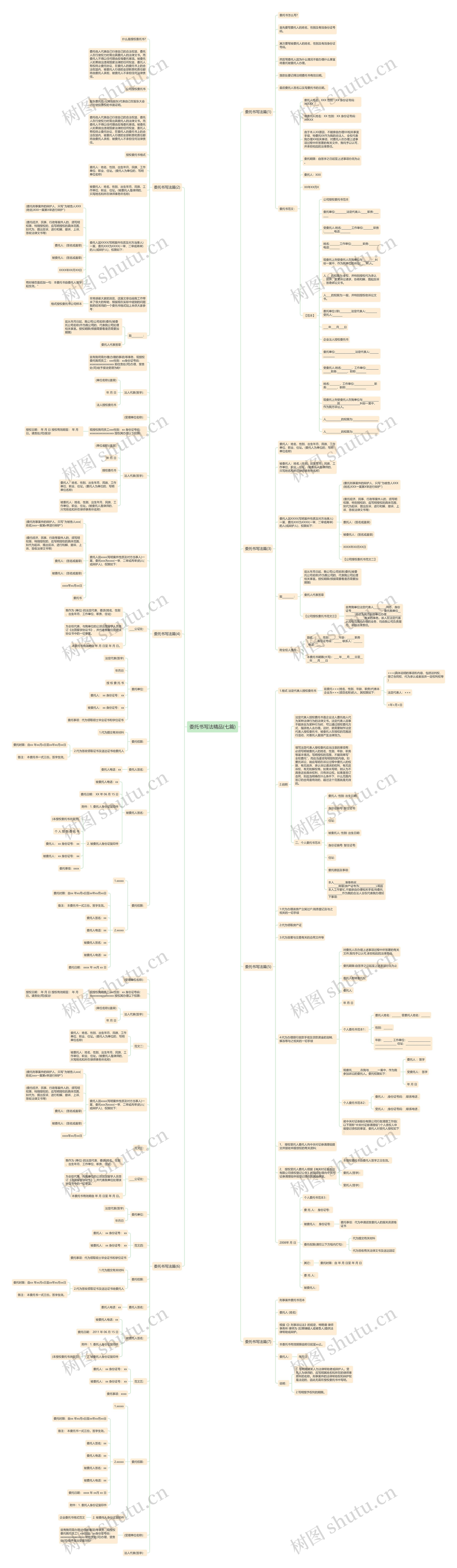 委托书写法精品(七篇)思维导图