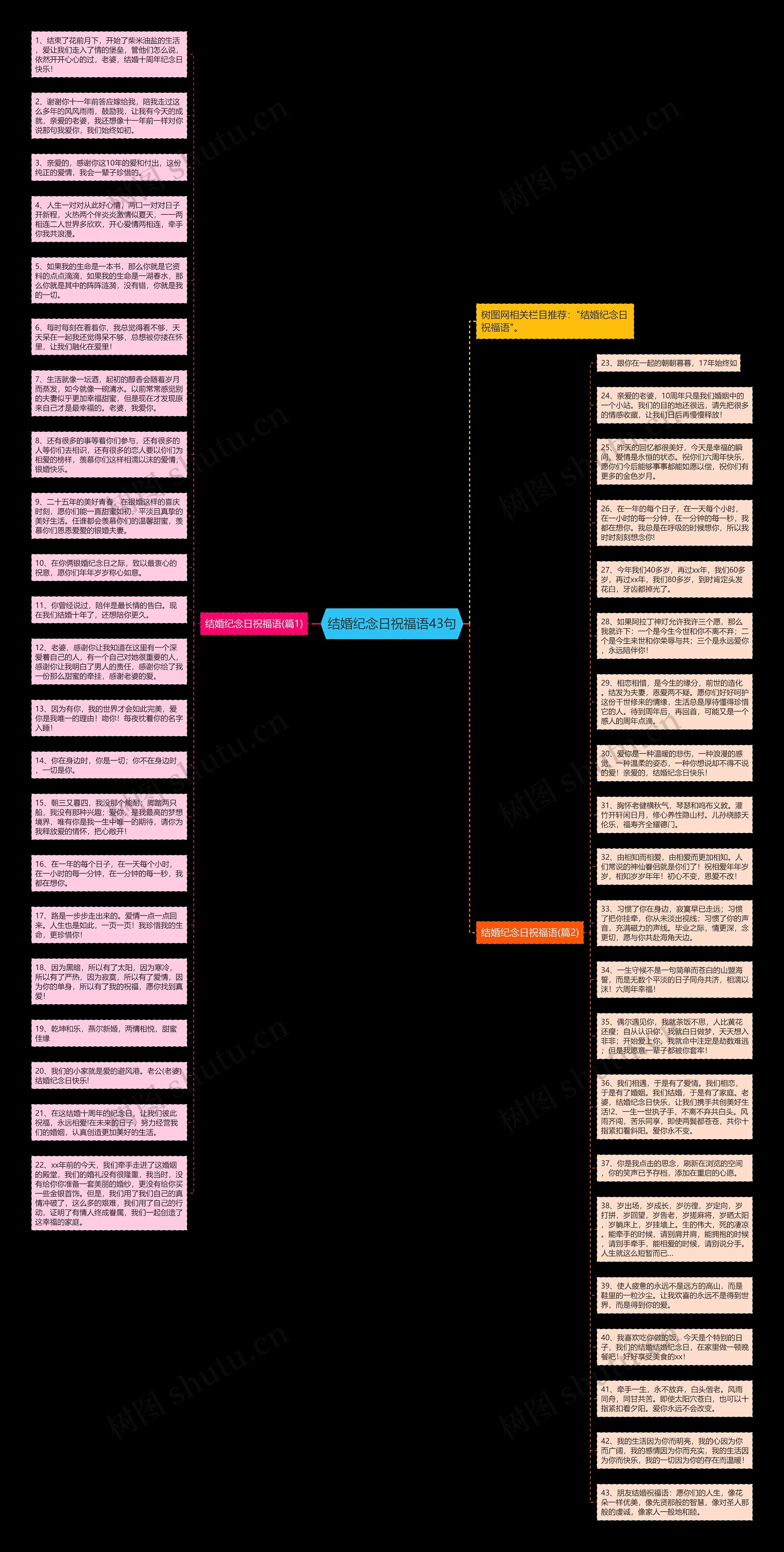 结婚纪念日祝福语43句思维导图