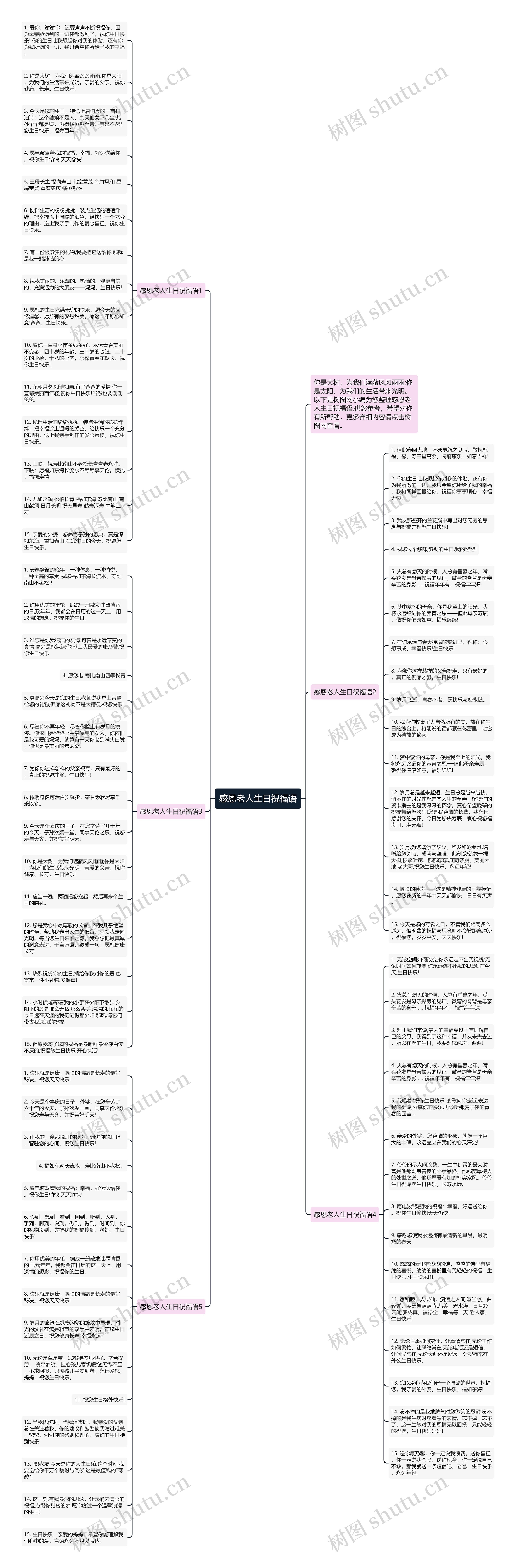 感恩老人生日祝福语思维导图