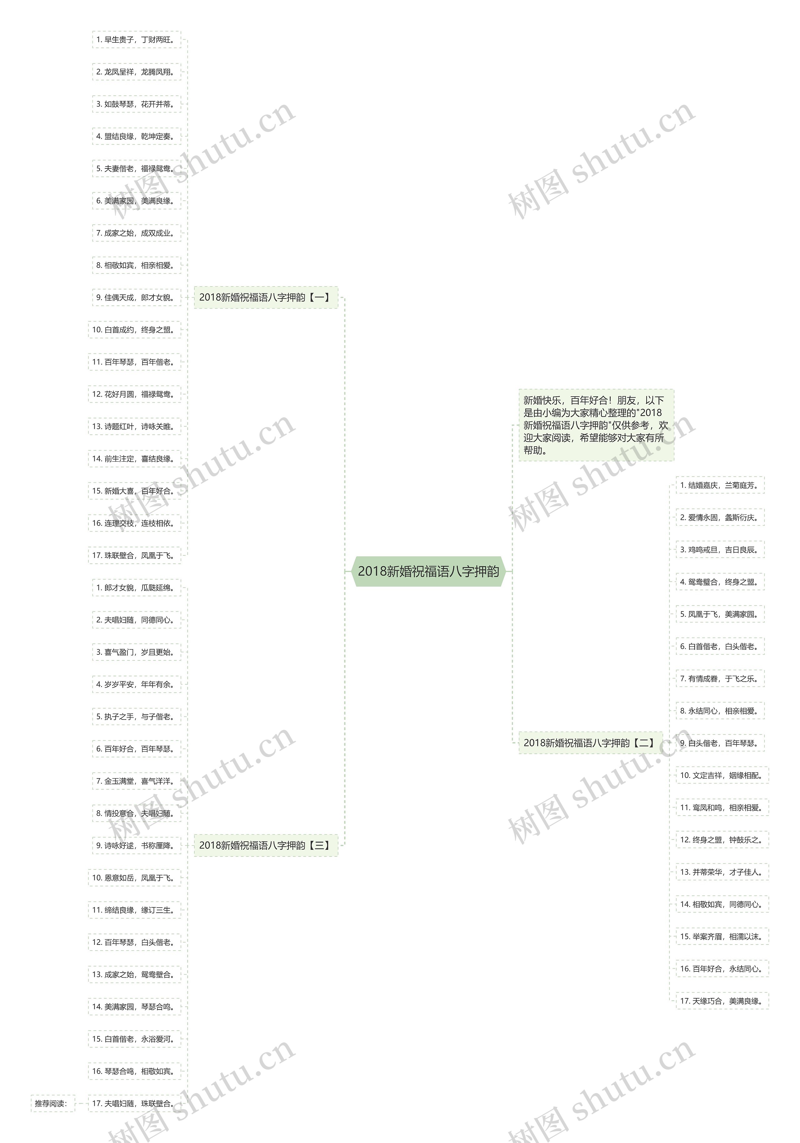 2018新婚祝福语八字押韵思维导图