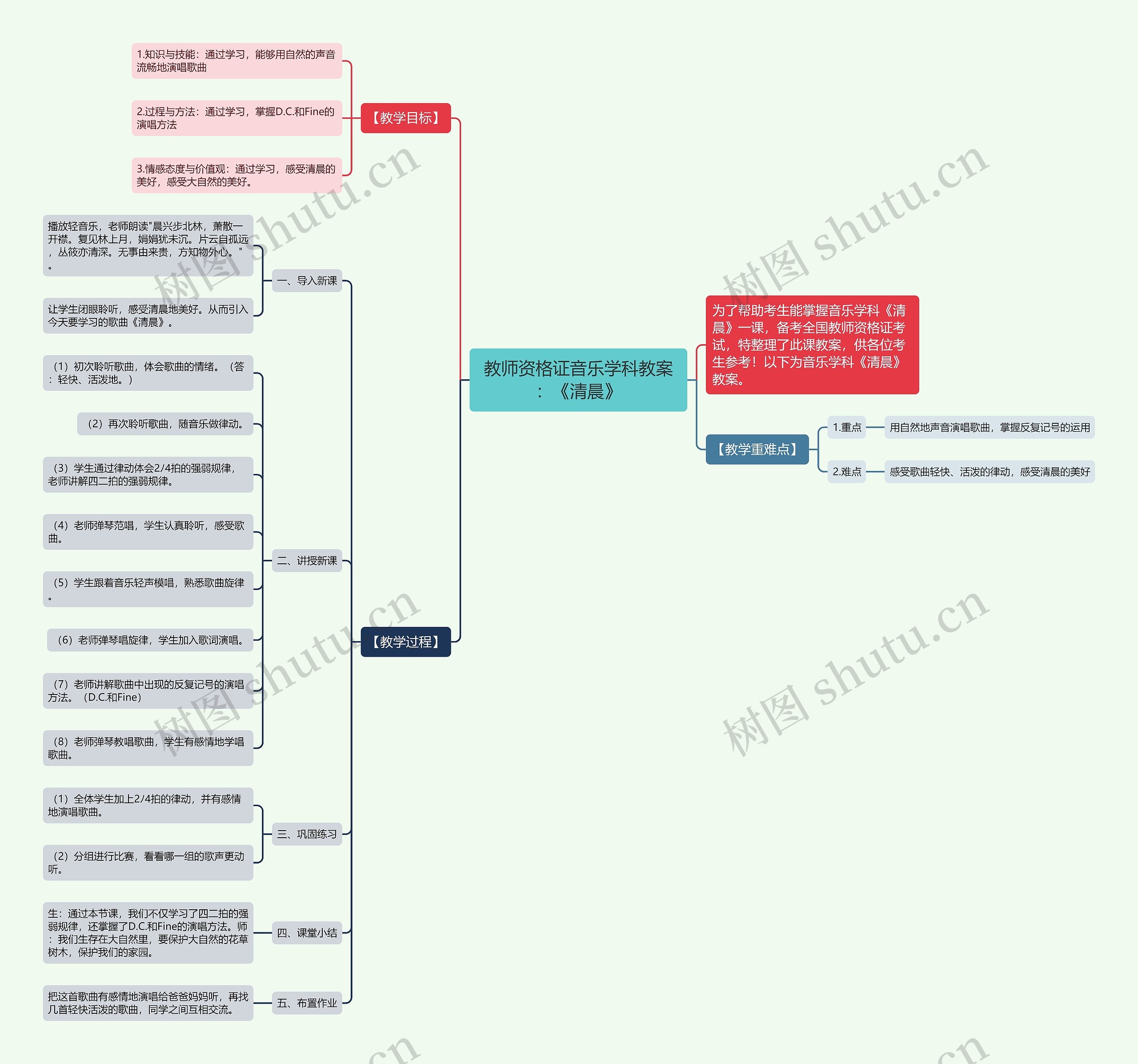 教师资格证音乐学科教案：《清晨》思维导图