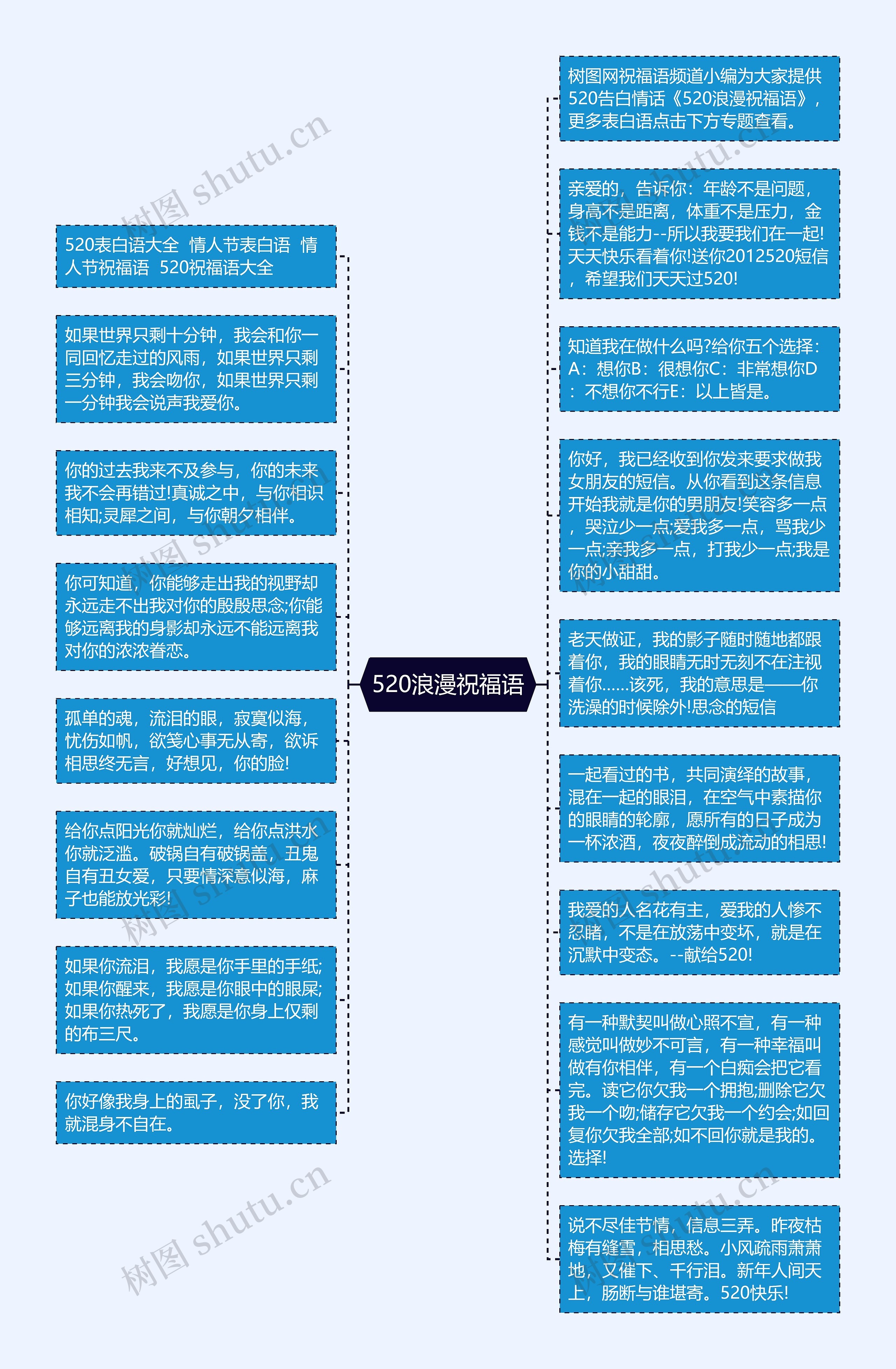 520浪漫祝福语思维导图