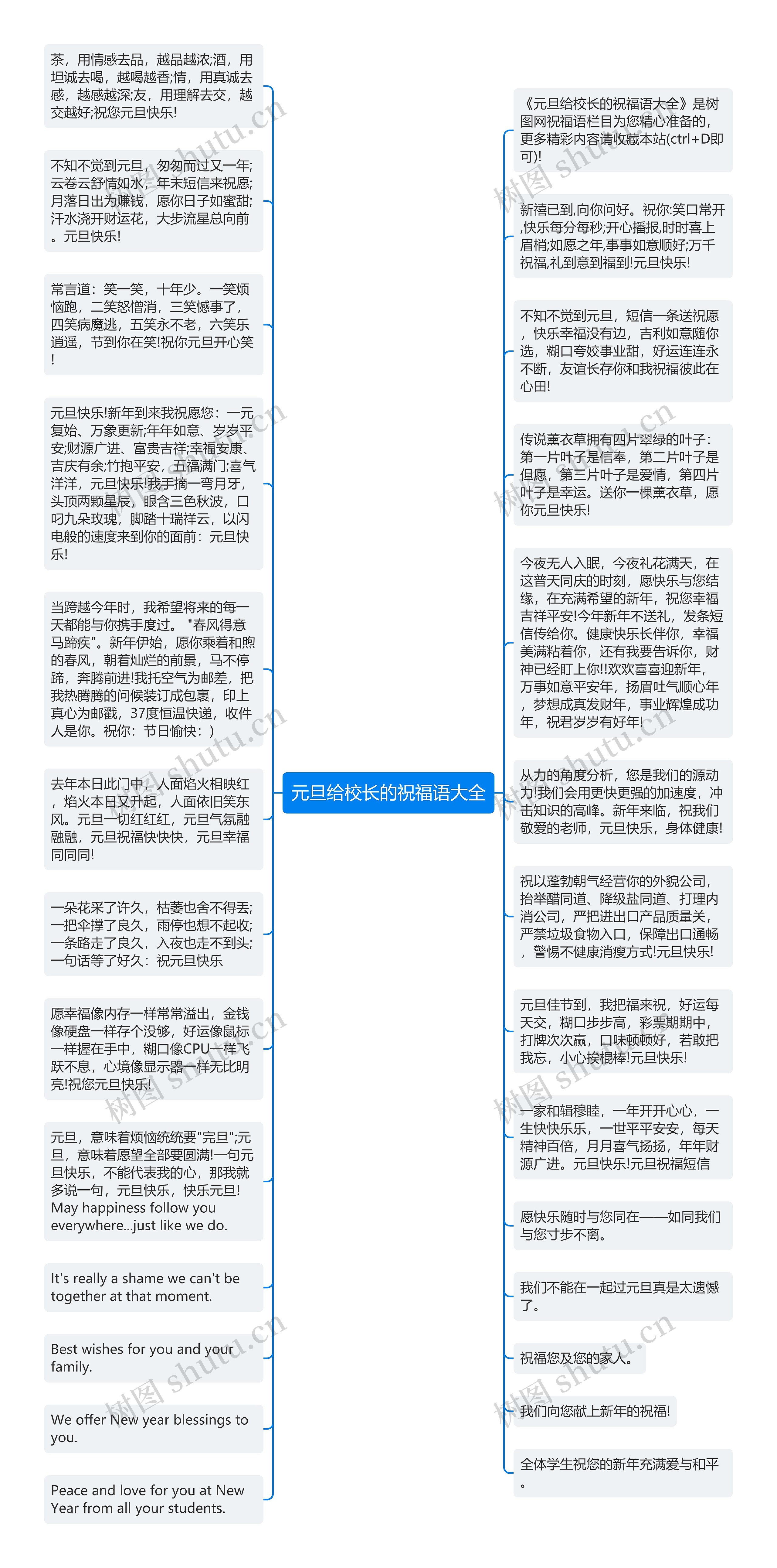 元旦给校长的祝福语大全思维导图