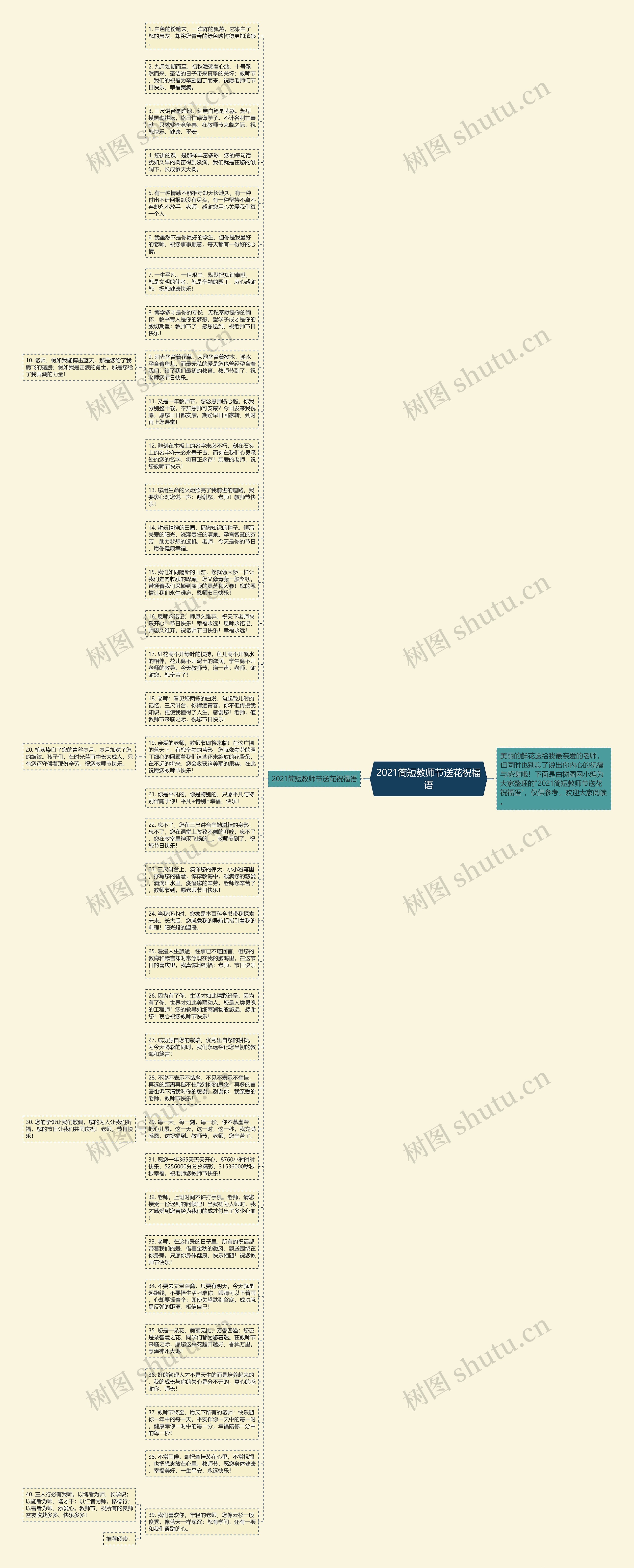 2021简短教师节送花祝福语思维导图