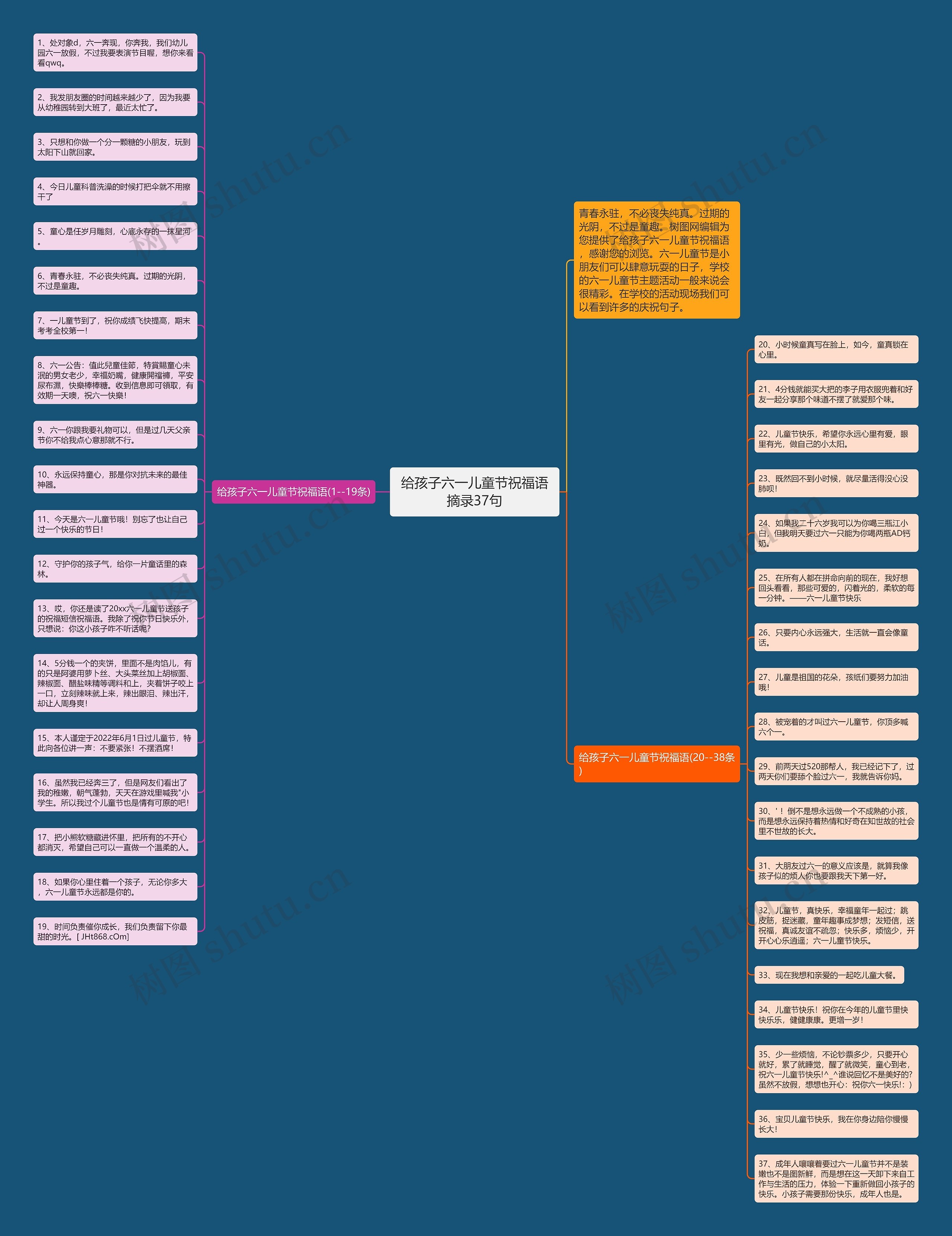 给孩子六一儿童节祝福语摘录37句思维导图高清图 给孩子六一儿童节祝福语摘录37句思维导图