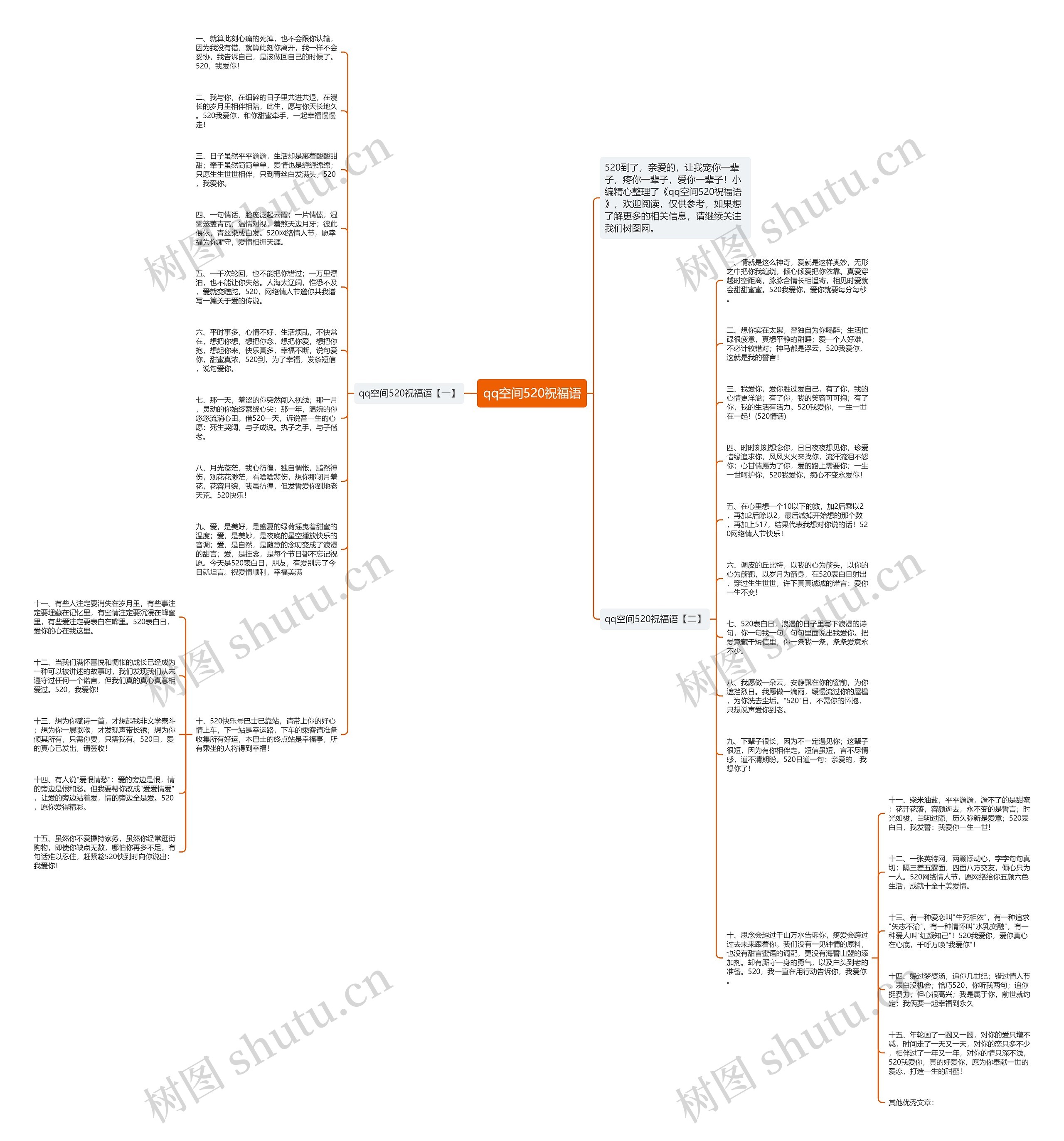 qq空间520祝福语思维导图