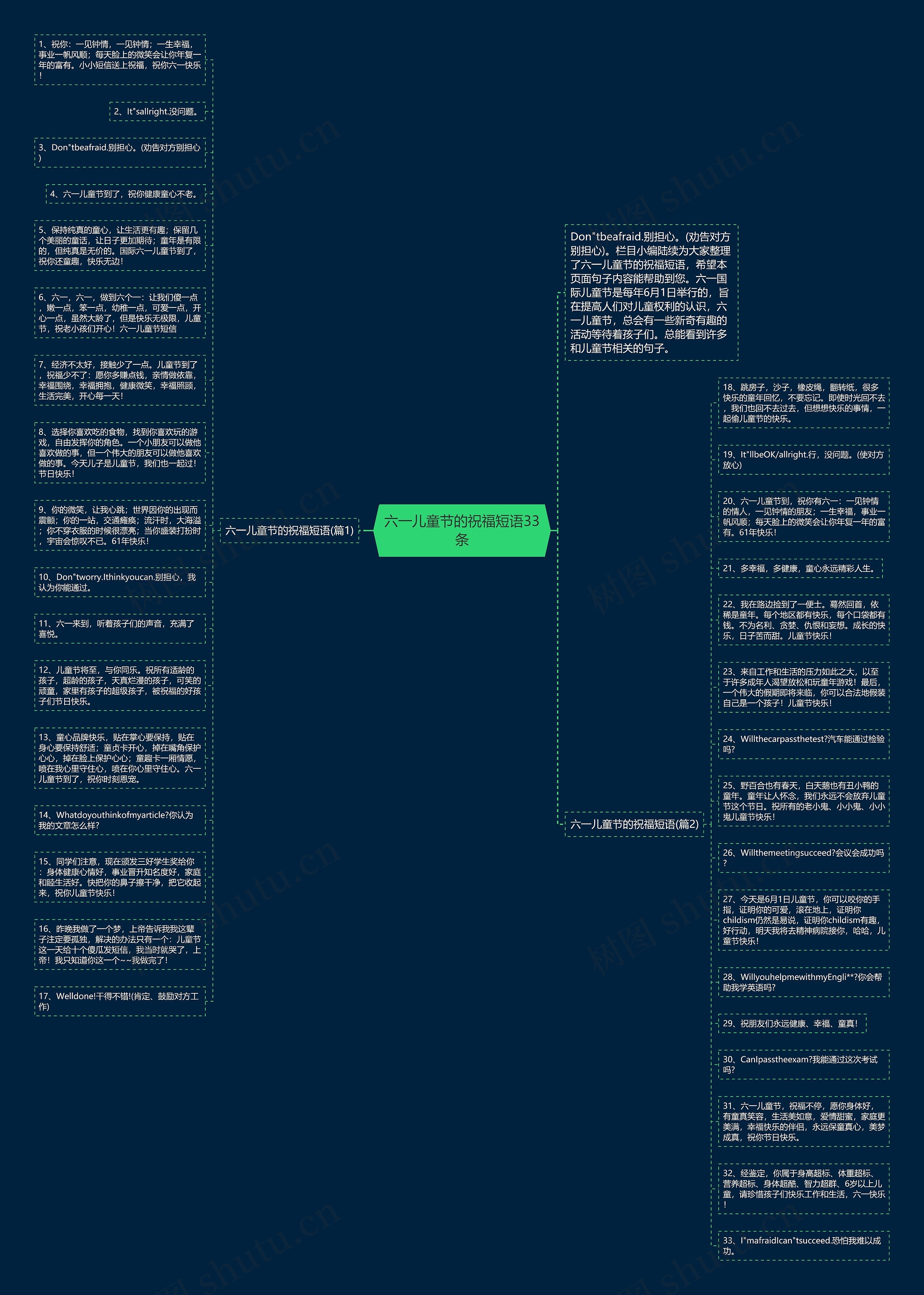 六一儿童节的祝福短语33条思维导图