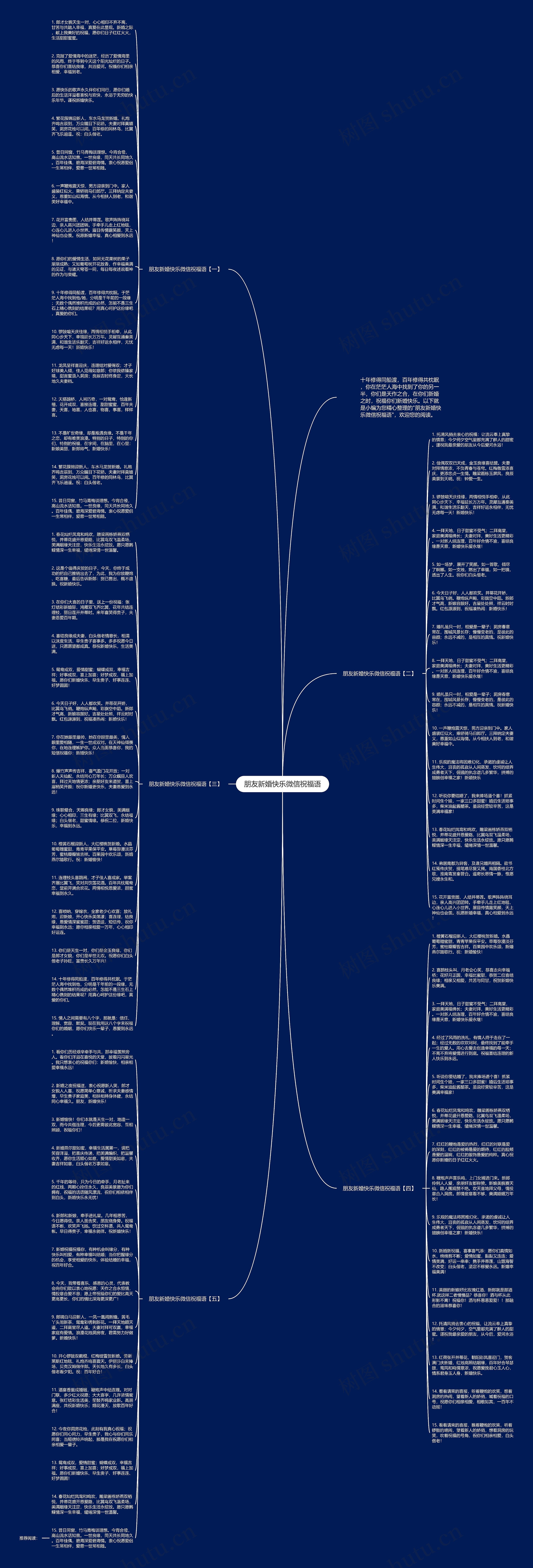 朋友新婚快乐微信祝福语思维导图