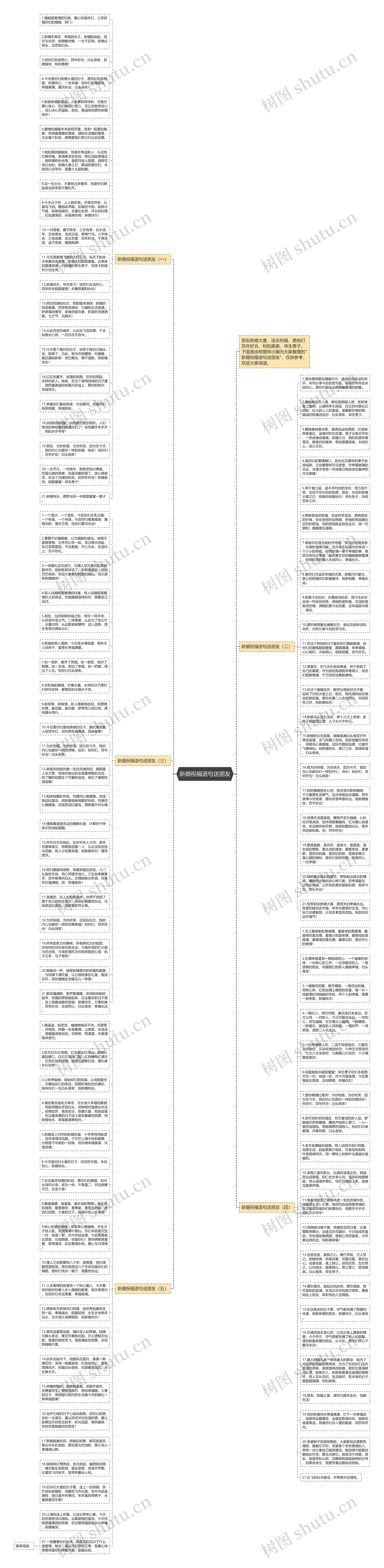 新婚祝福语句送朋友思维导图