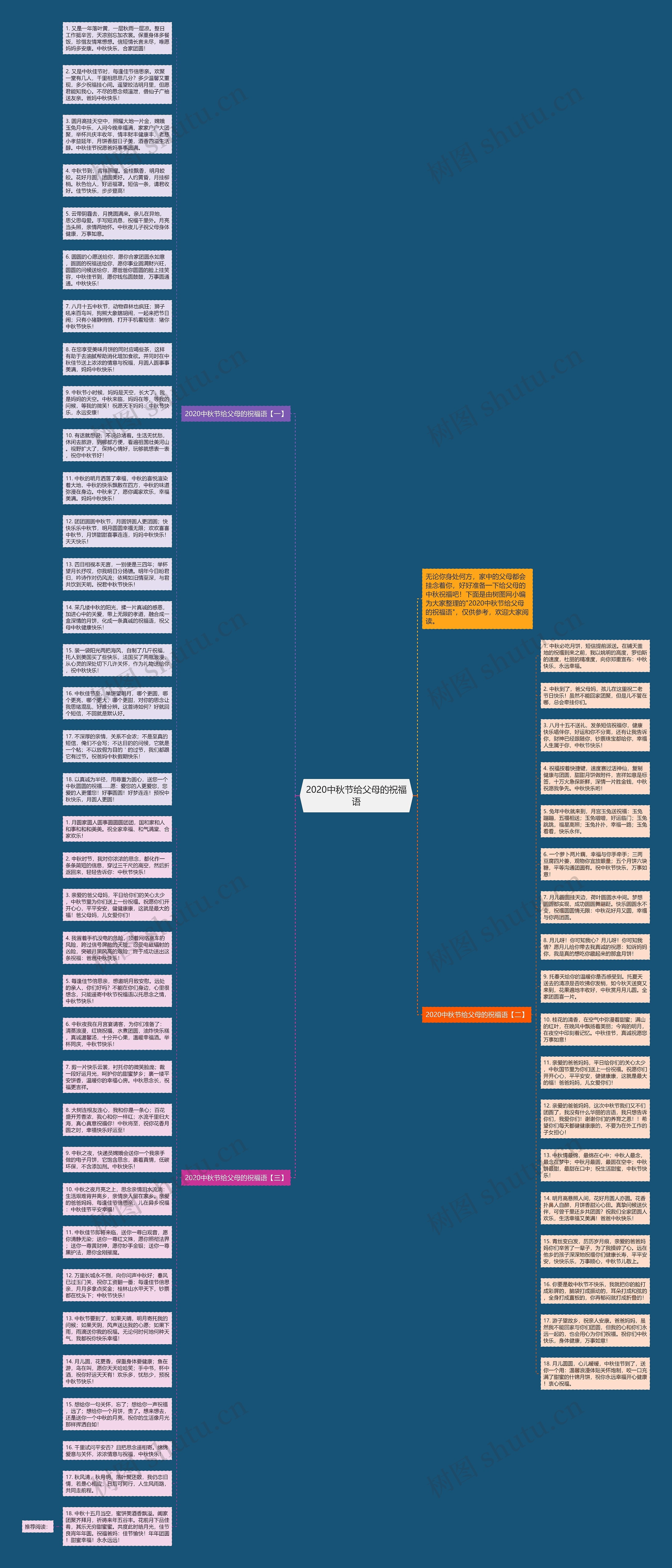 2020中秋节给父母的祝福语思维导图
