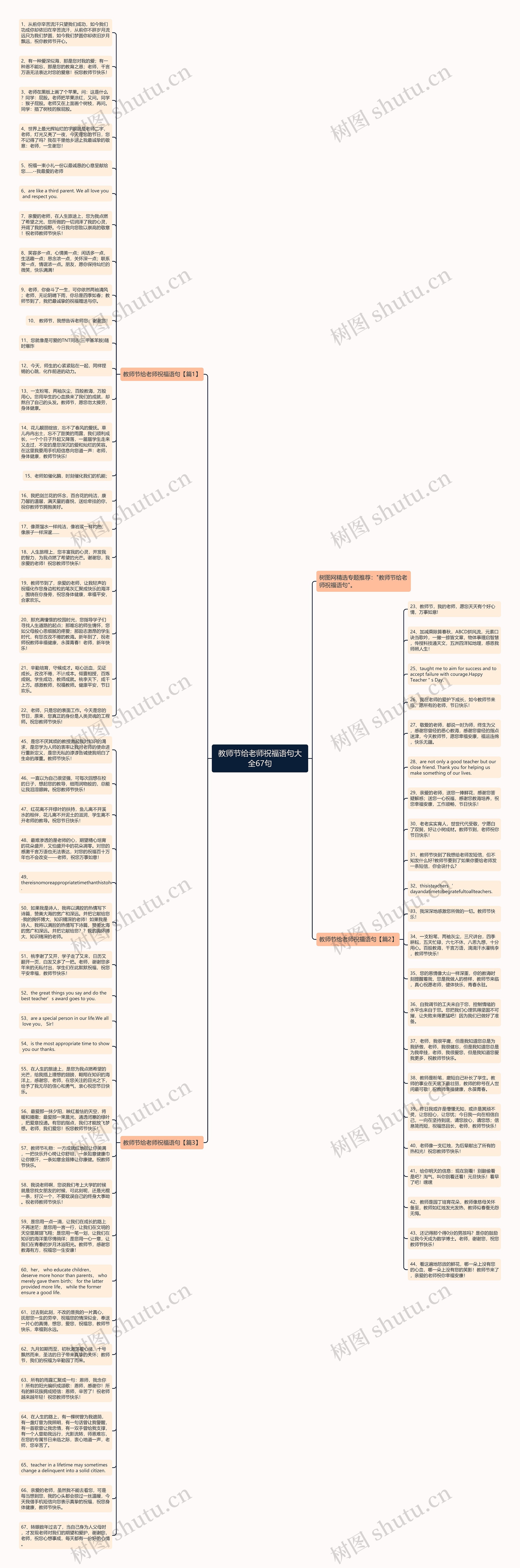 教师节给老师祝福语句大全67句思维导图