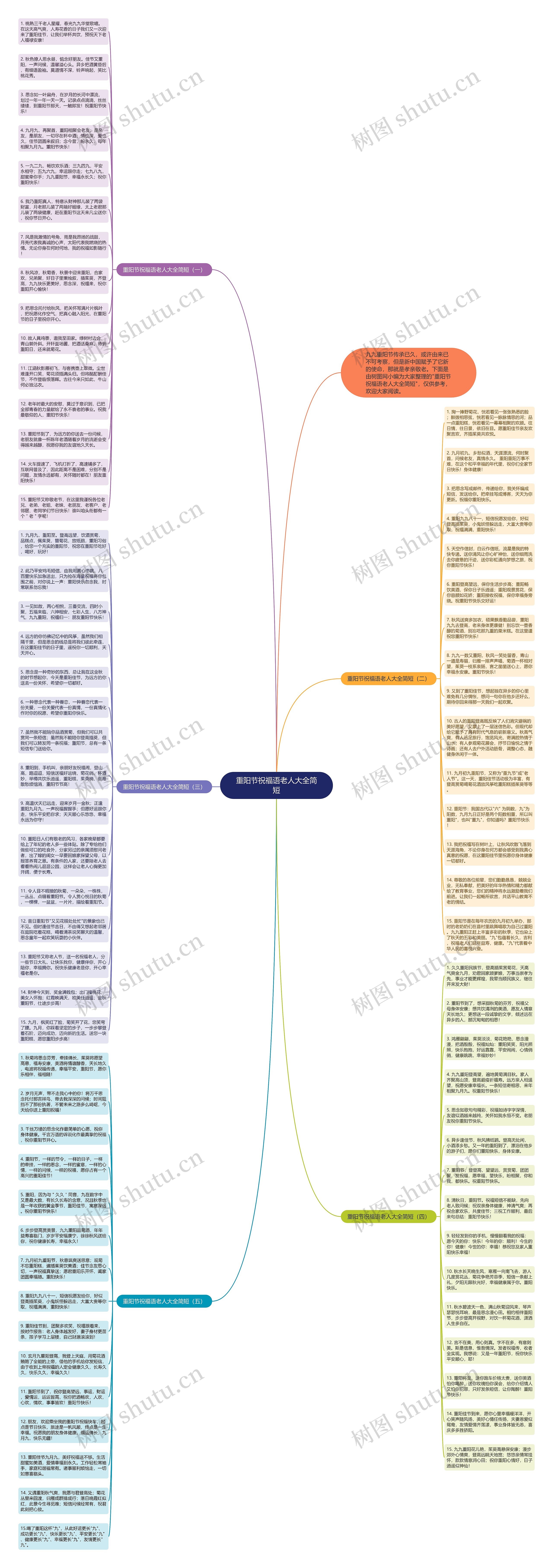 重阳节祝福语老人大全简短思维导图