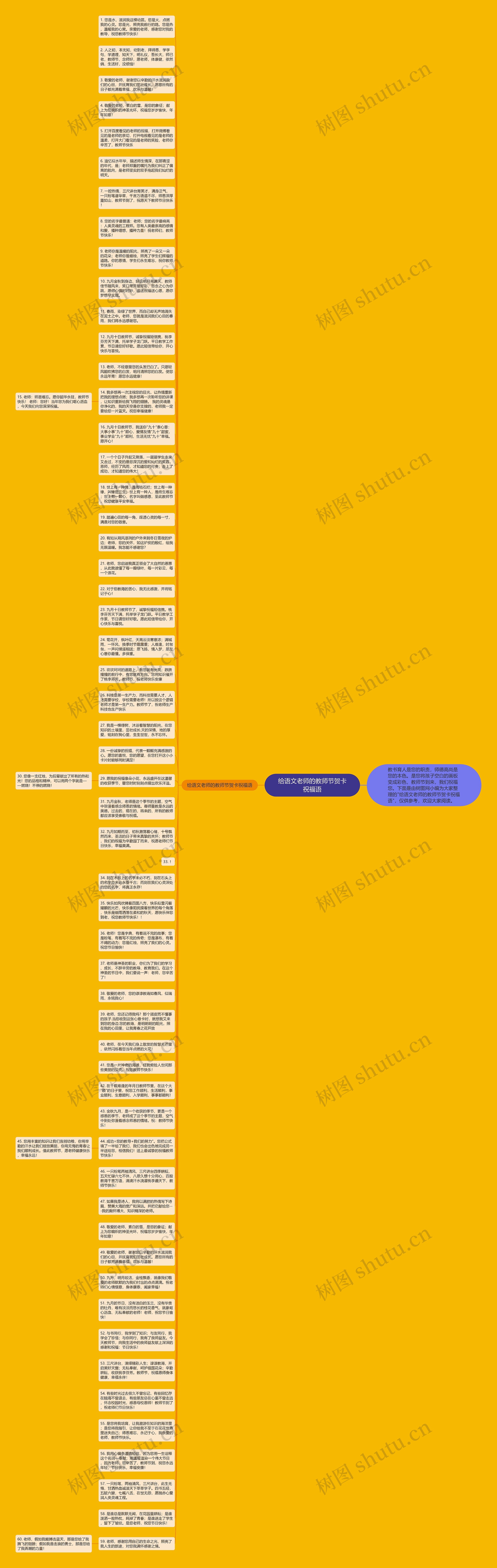 给语文老师的教师节贺卡祝福语思维导图