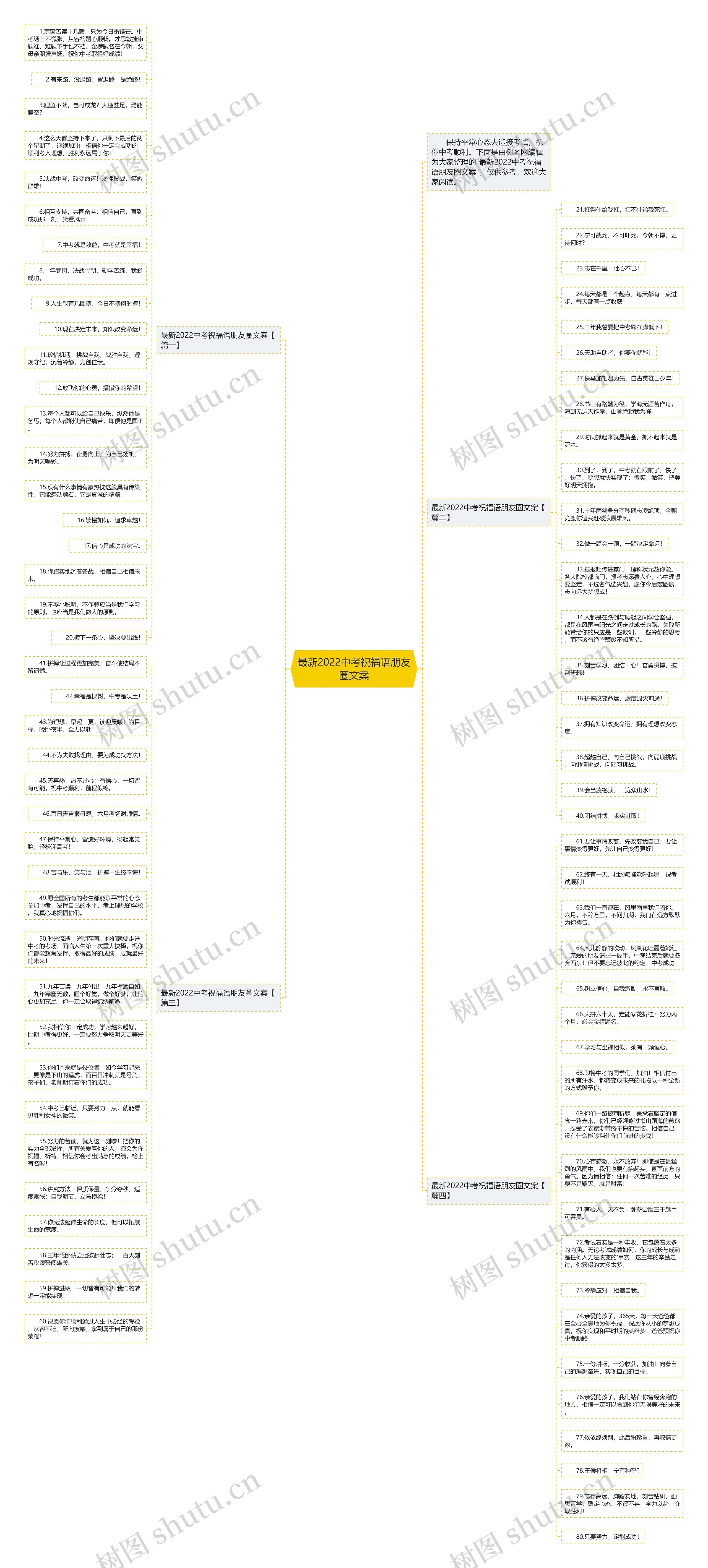 最新2022中考祝福语朋友圈文案思维导图
