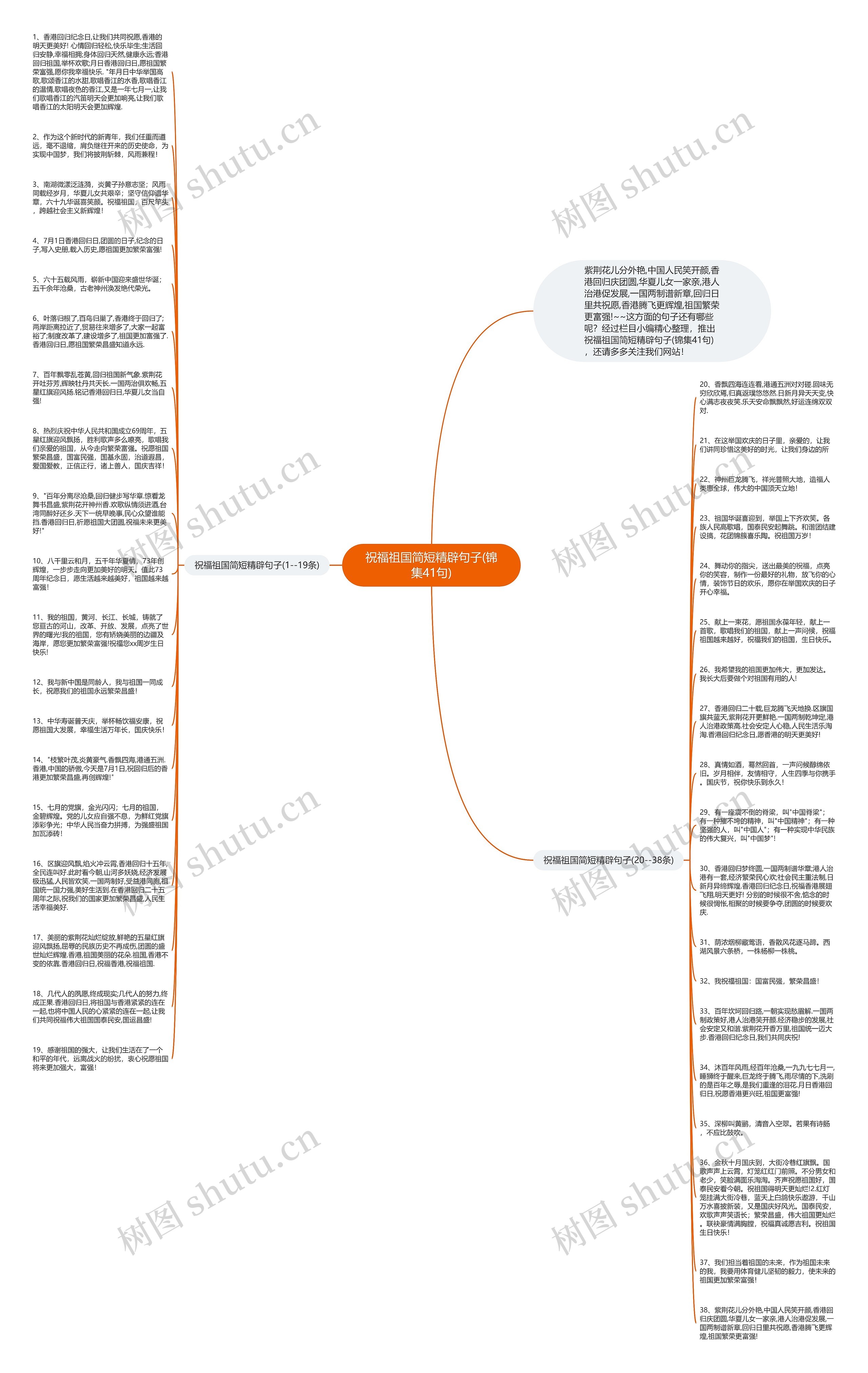祝福祖国简短精辟句子(锦集41句)思维导图高清图 祝福祖国简短精辟句子(锦集41句)思维导图
