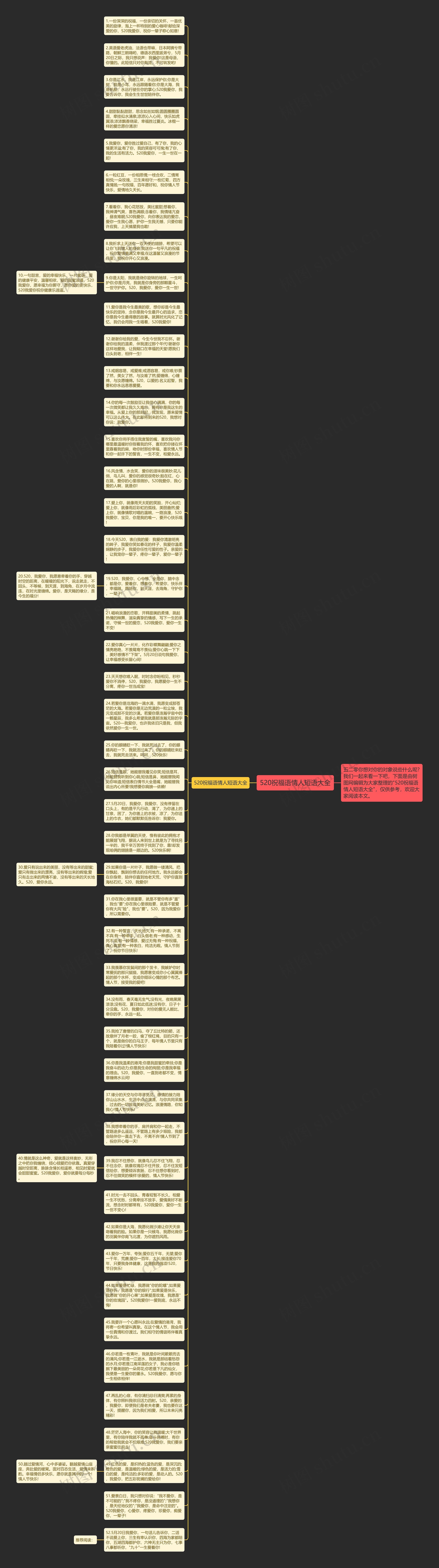 520祝福语情人短语大全思维导图