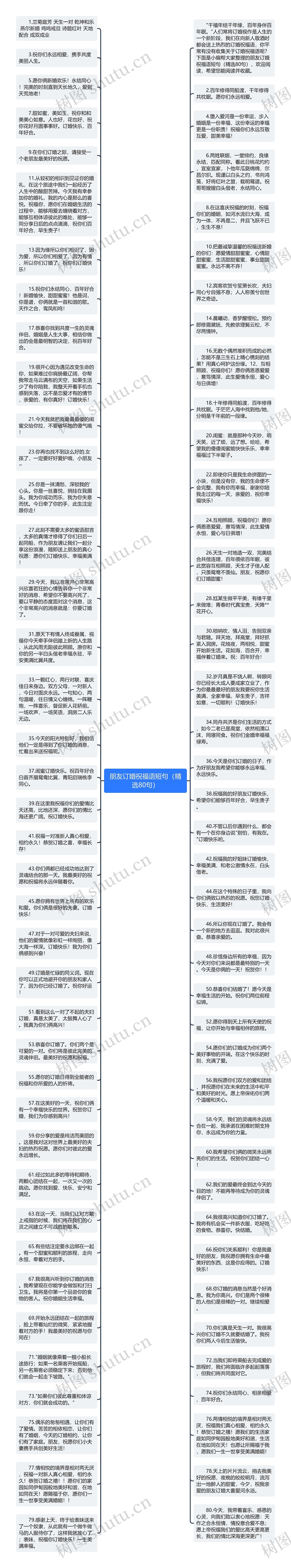 朋友订婚祝福语短句（精选80句）