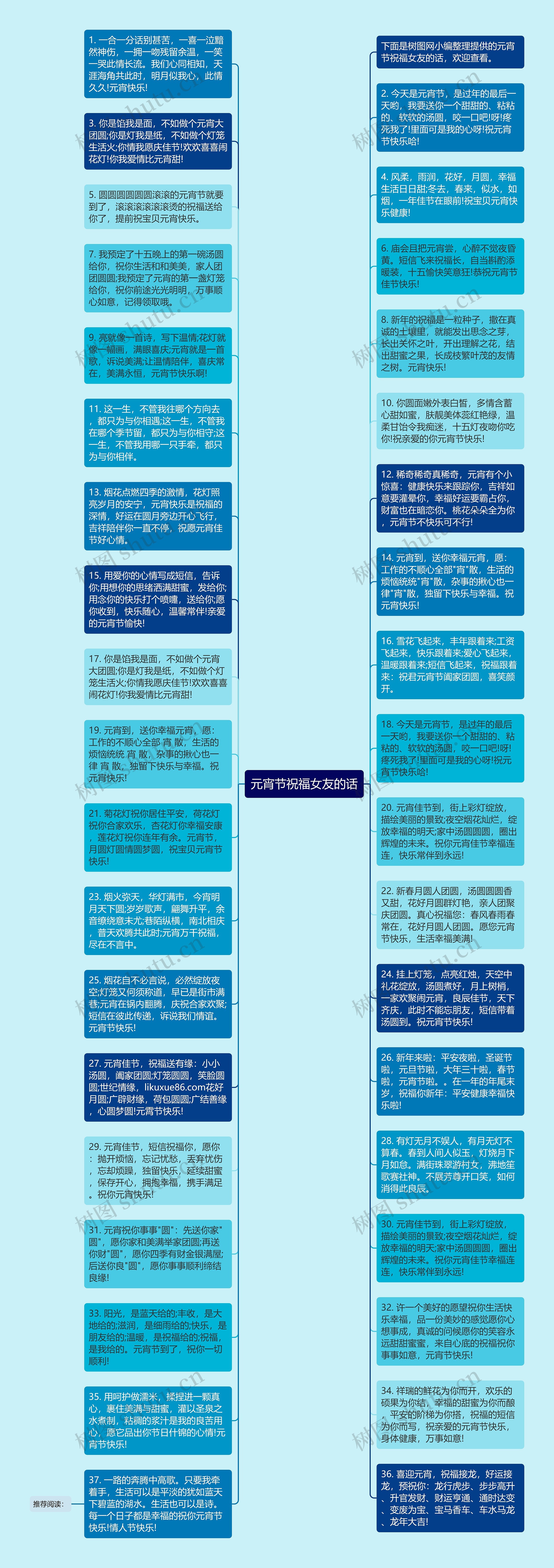元宵节祝福女友的话思维导图高清图 元宵节祝福女友的话思维导图