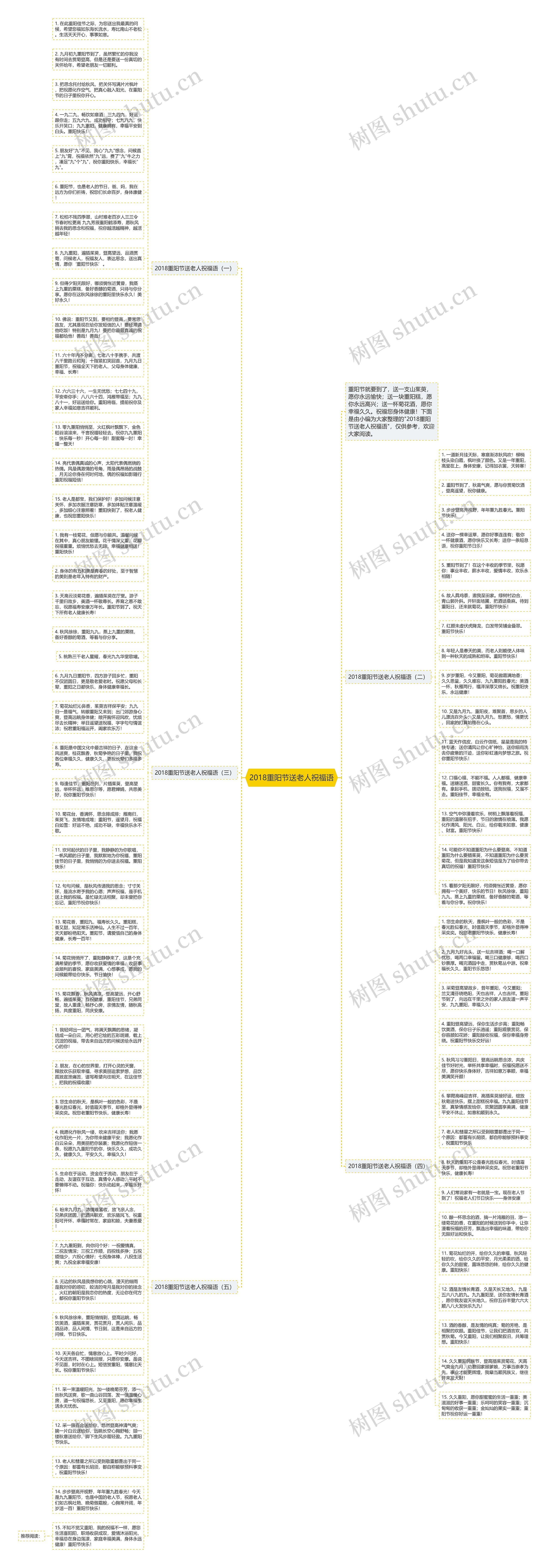 2018重阳节送老人祝福语思维导图