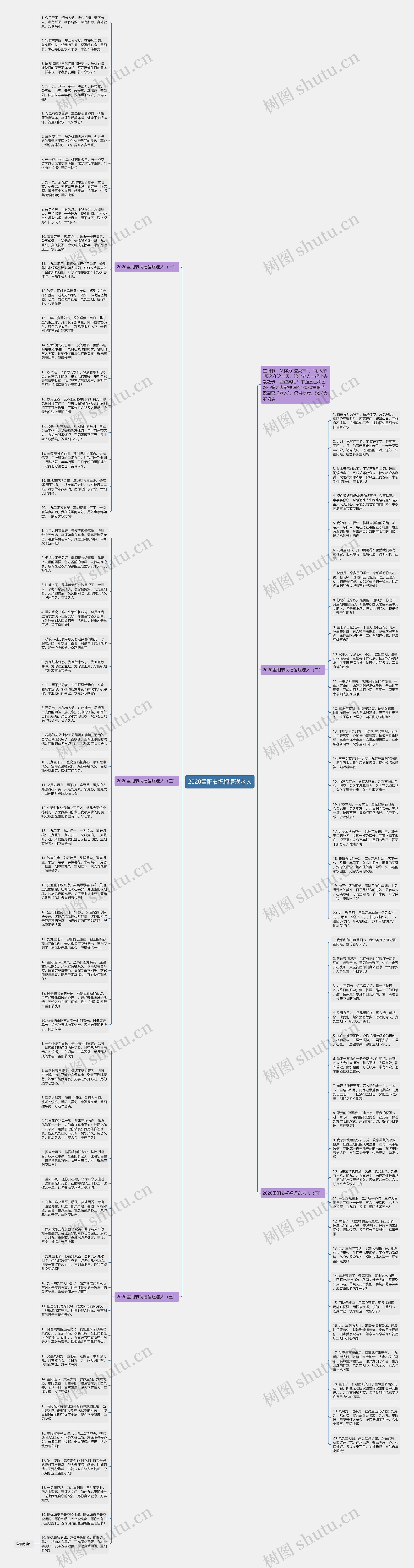 2020重阳节祝福语送老人思维导图