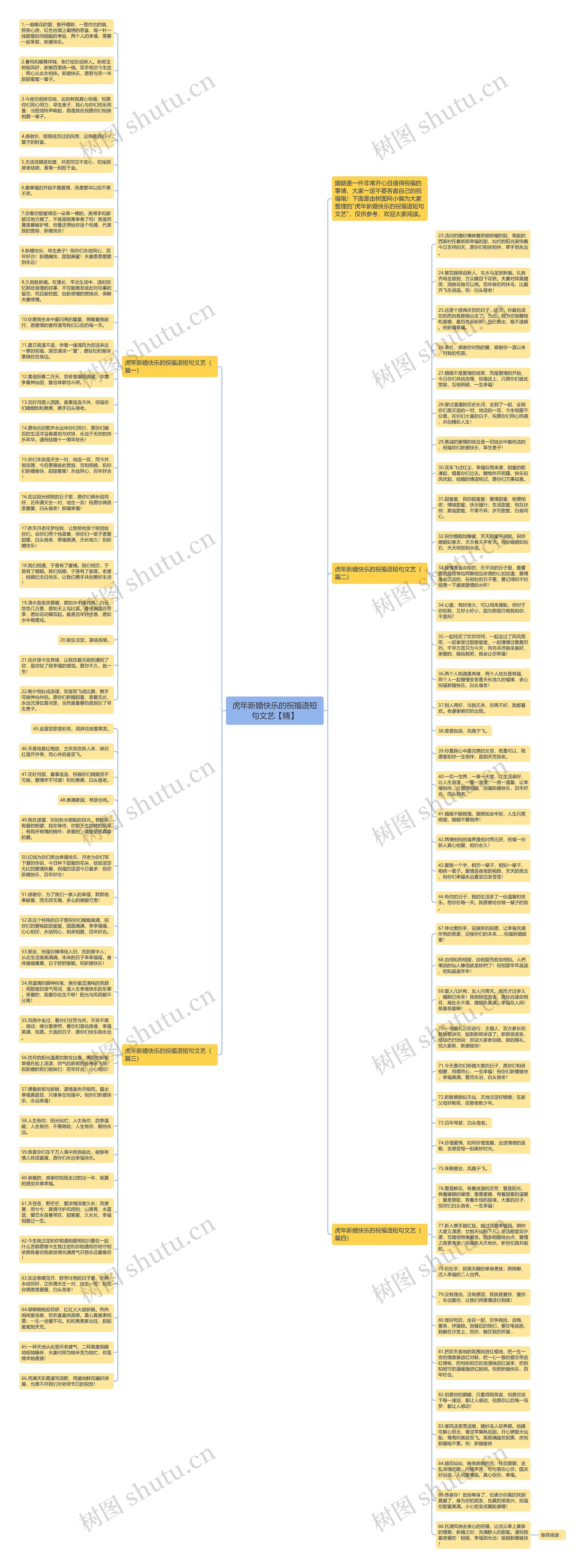 虎年新婚快乐的祝福语短句文艺【精】思维导图