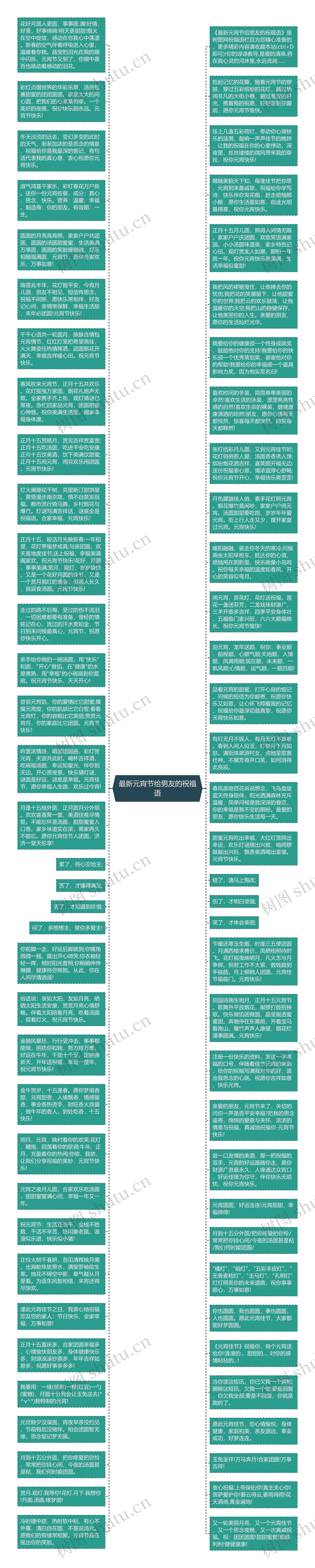 最新元宵节给男友的祝福语思维导图