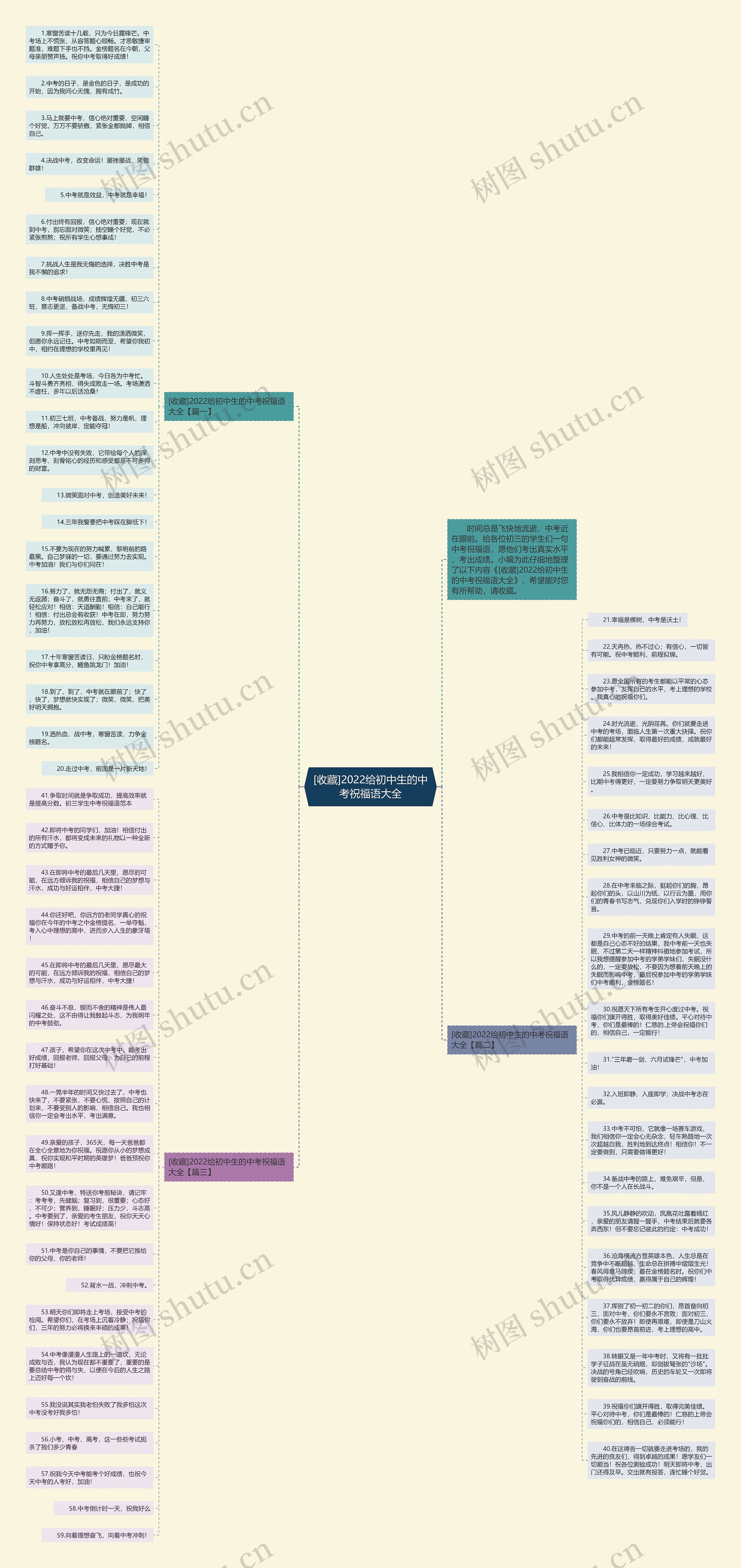 [收藏]2022给初中生的中考祝福语大全思维导图