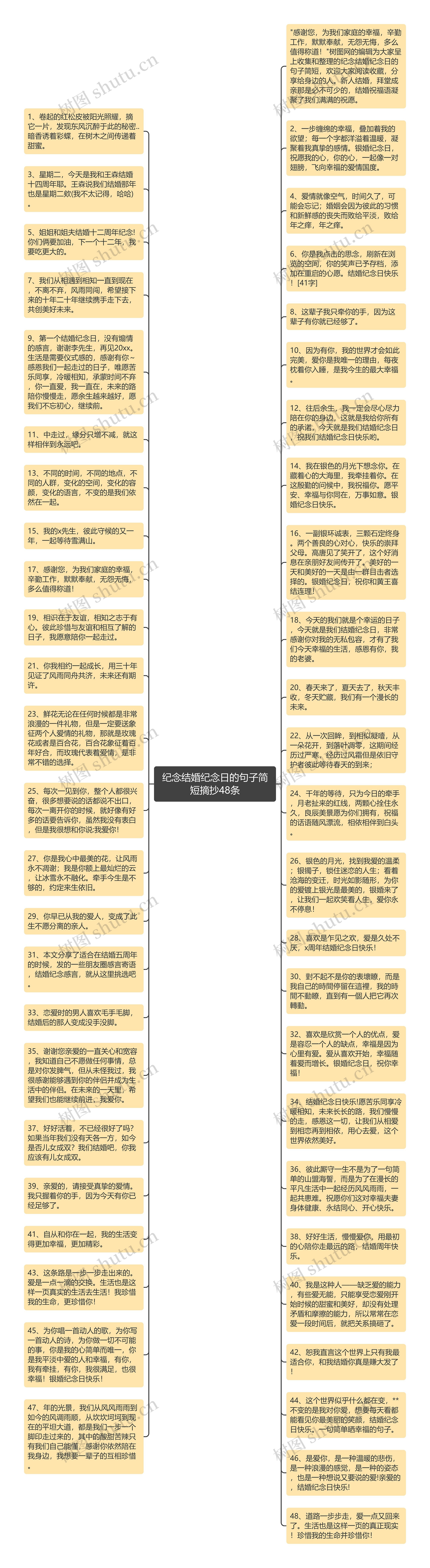 纪念结婚纪念日的句子简短摘抄48条思维导图