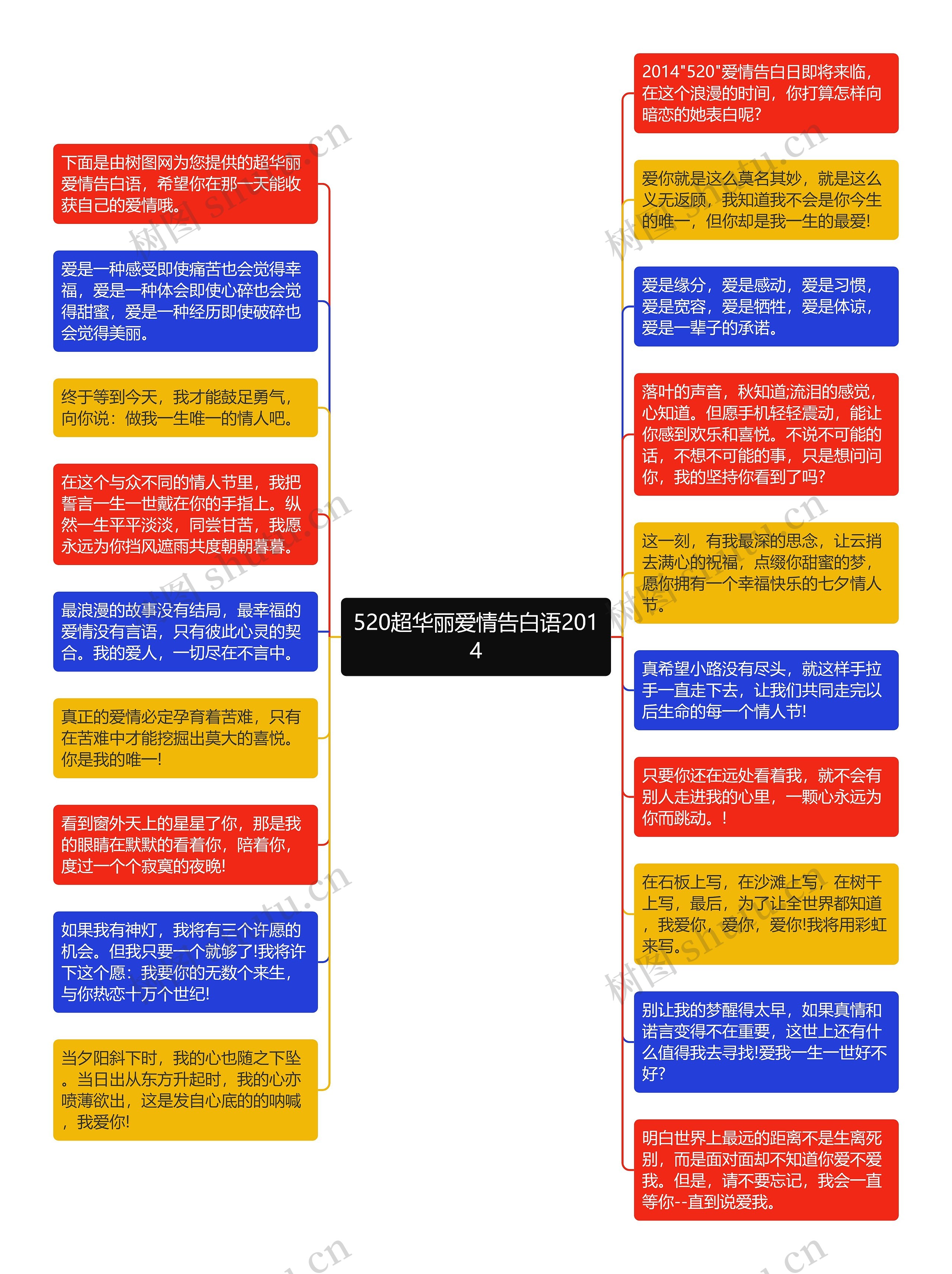 520超华丽爱情告白语2014