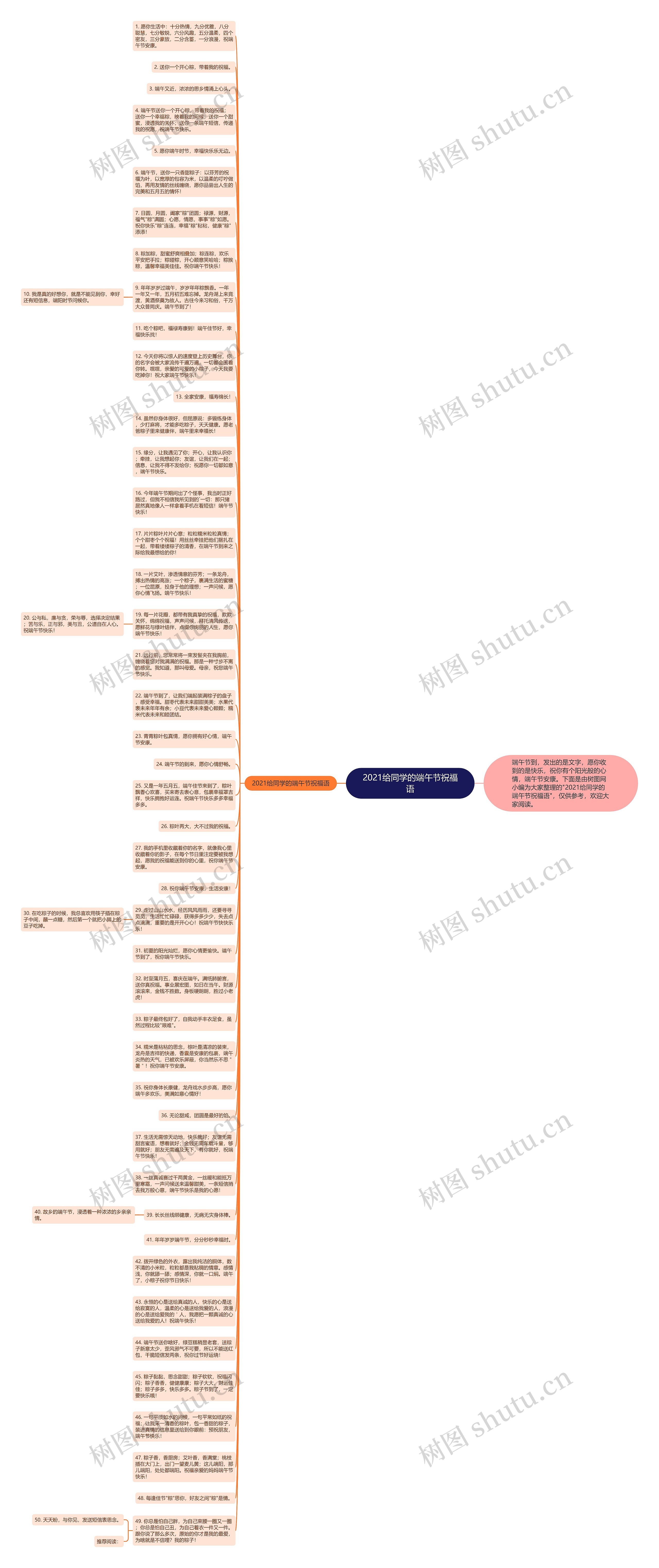 2021给同学的端午节祝福语思维导图