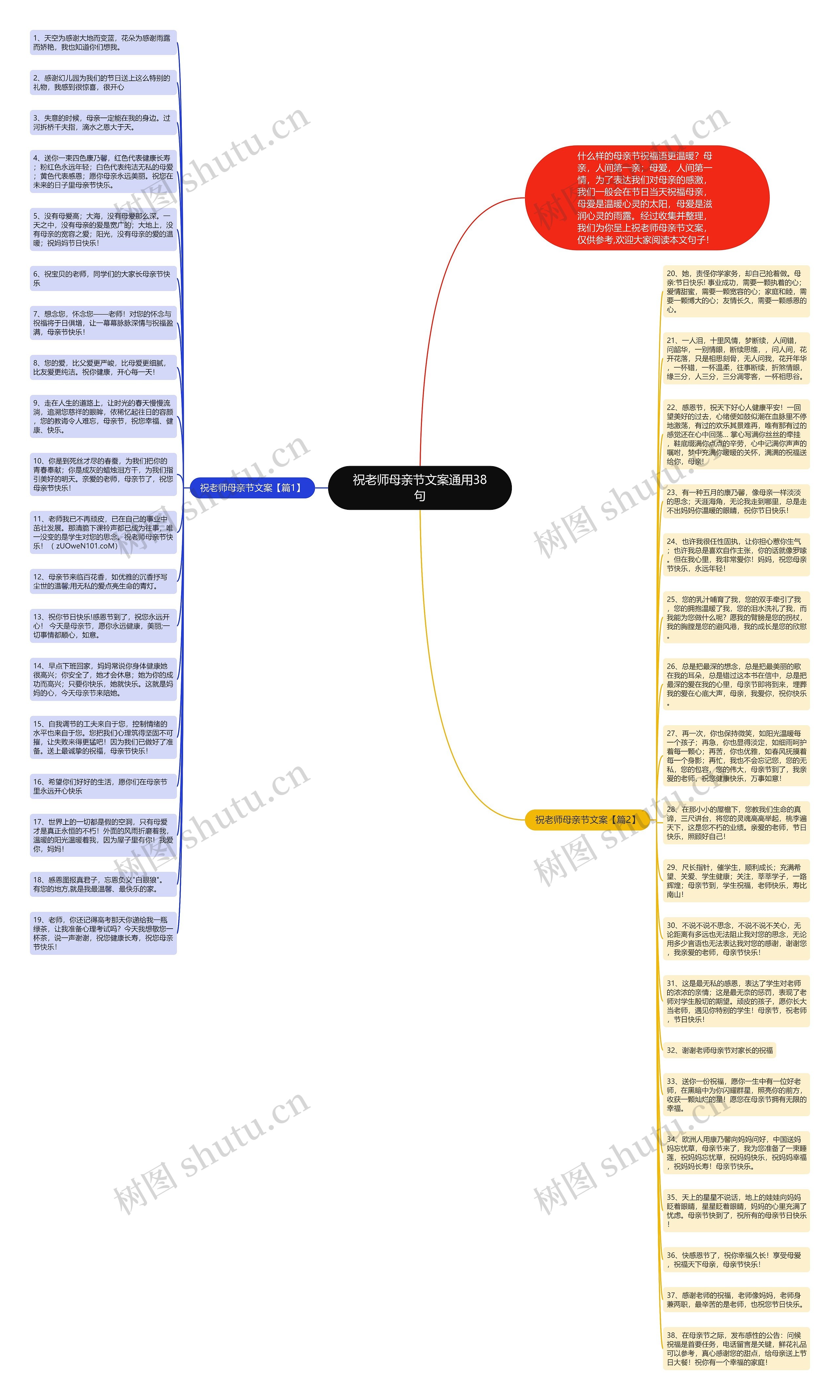 祝老师母亲节文案通用38句思维导图