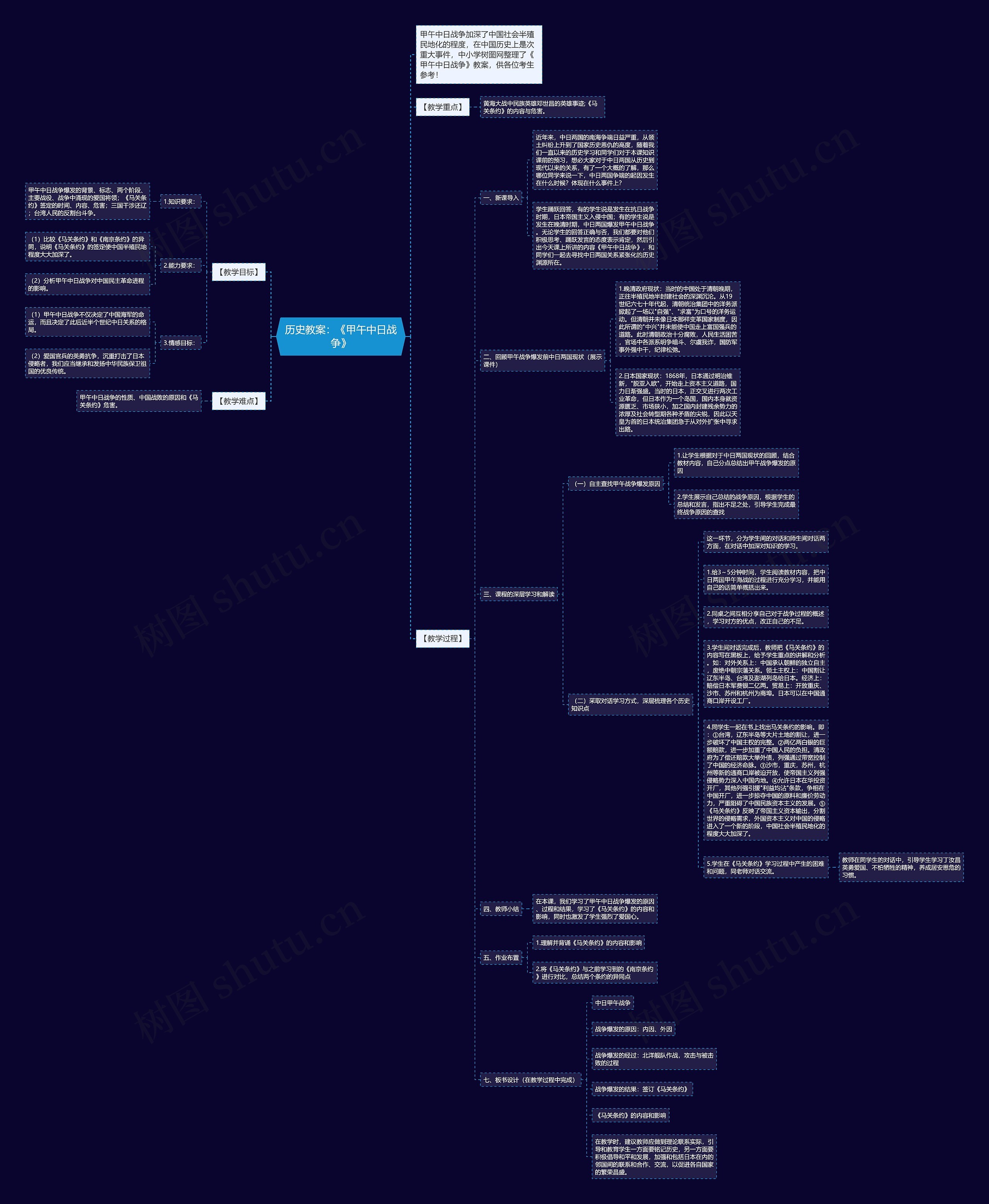 历史教案：《甲午中日战争》思维导图