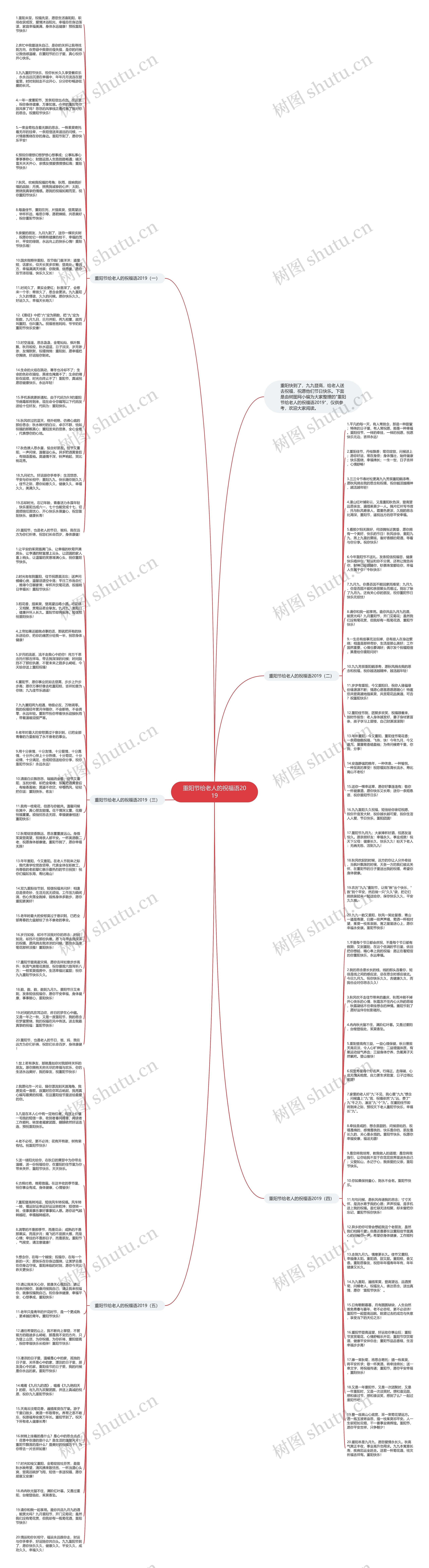 重阳节给老人的祝福语2019思维导图