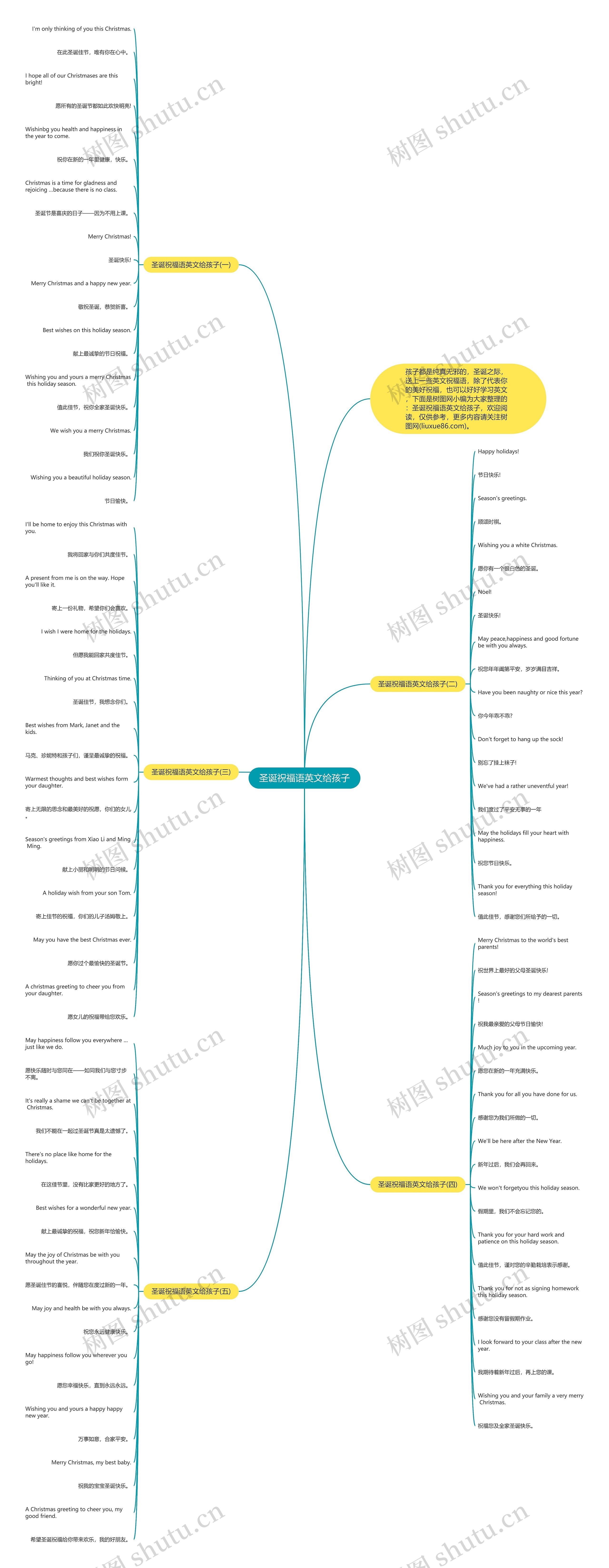 圣诞祝福语英文给孩子思维导图