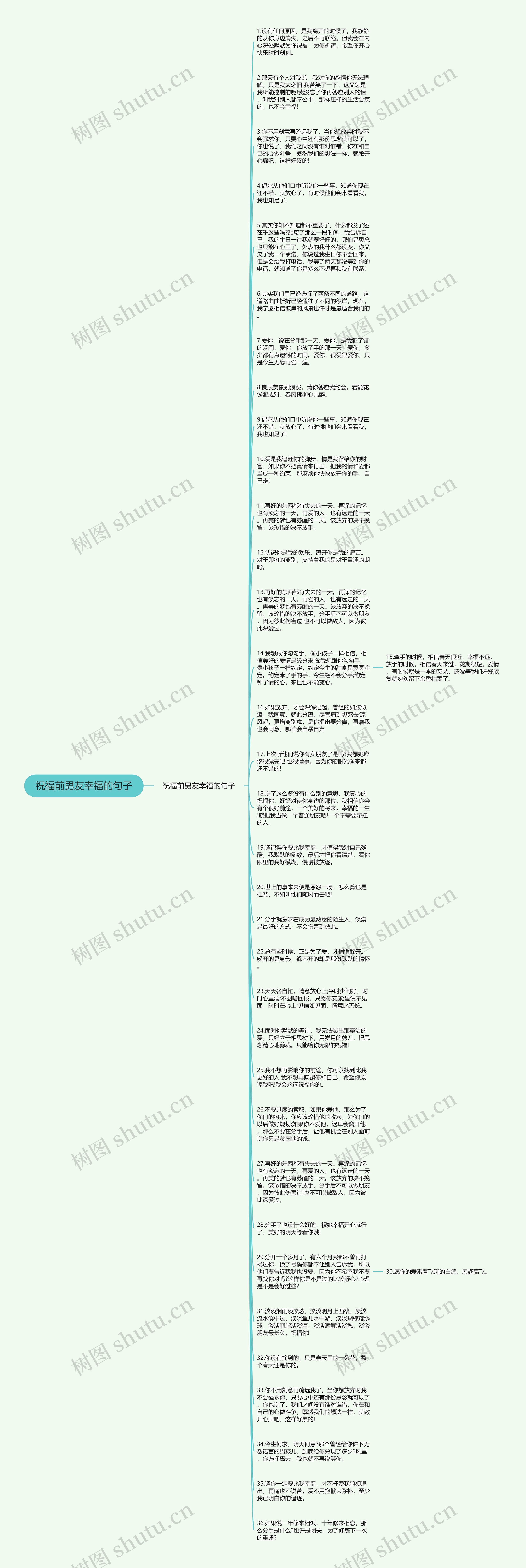 祝福前男友幸福的句子思维导图