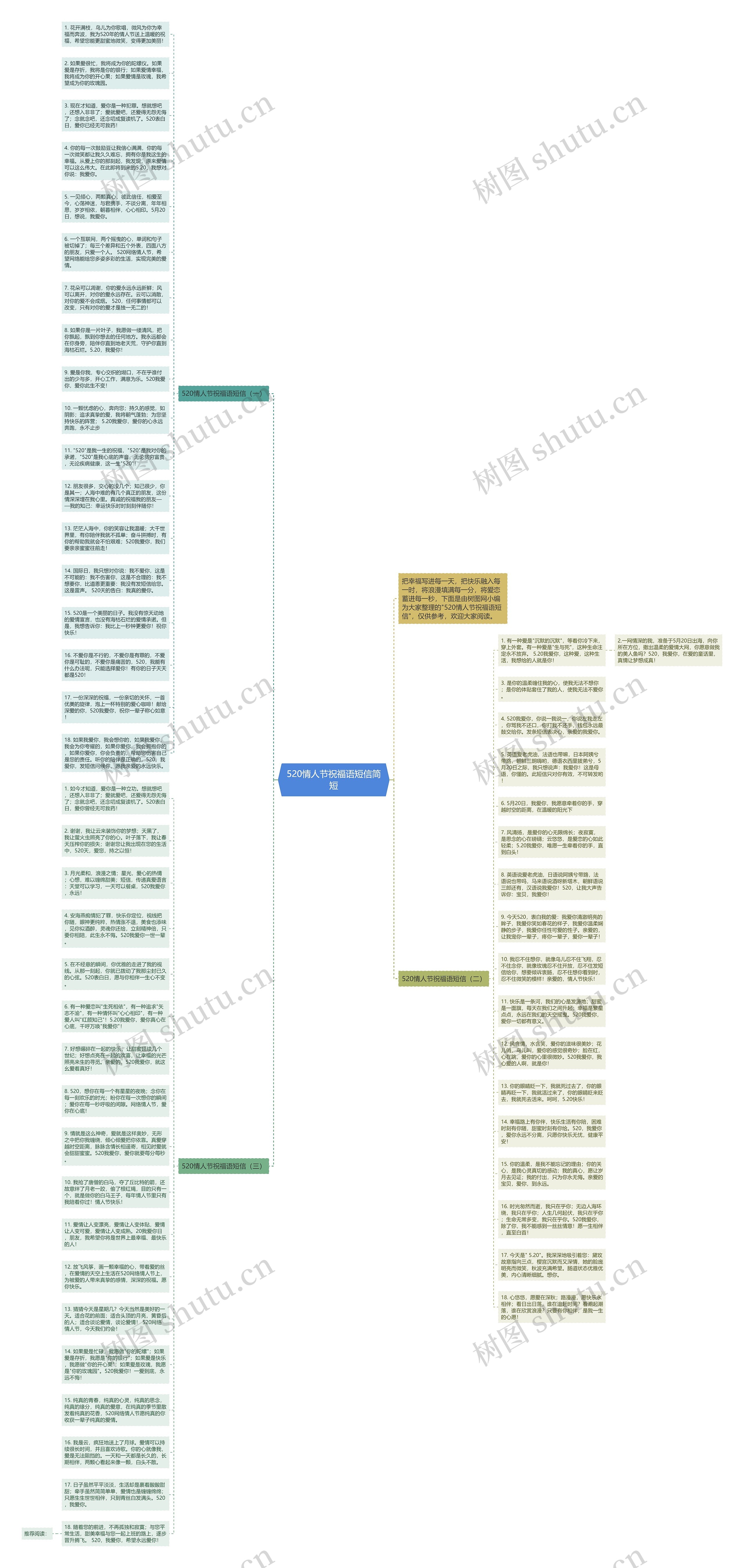 520情人节祝福语短信简短思维导图