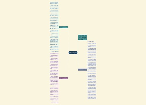 [收藏]2022给初中生的中考祝福语大全思维导图