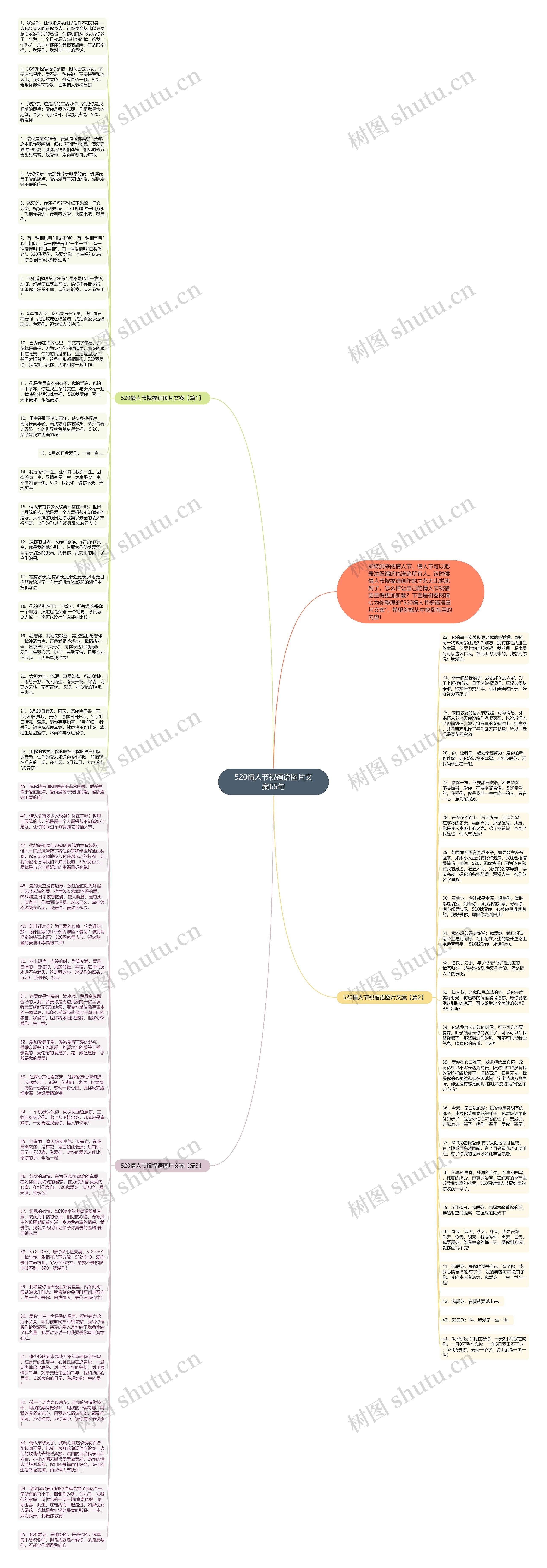 520情人节祝福语图片文案65句思维导图