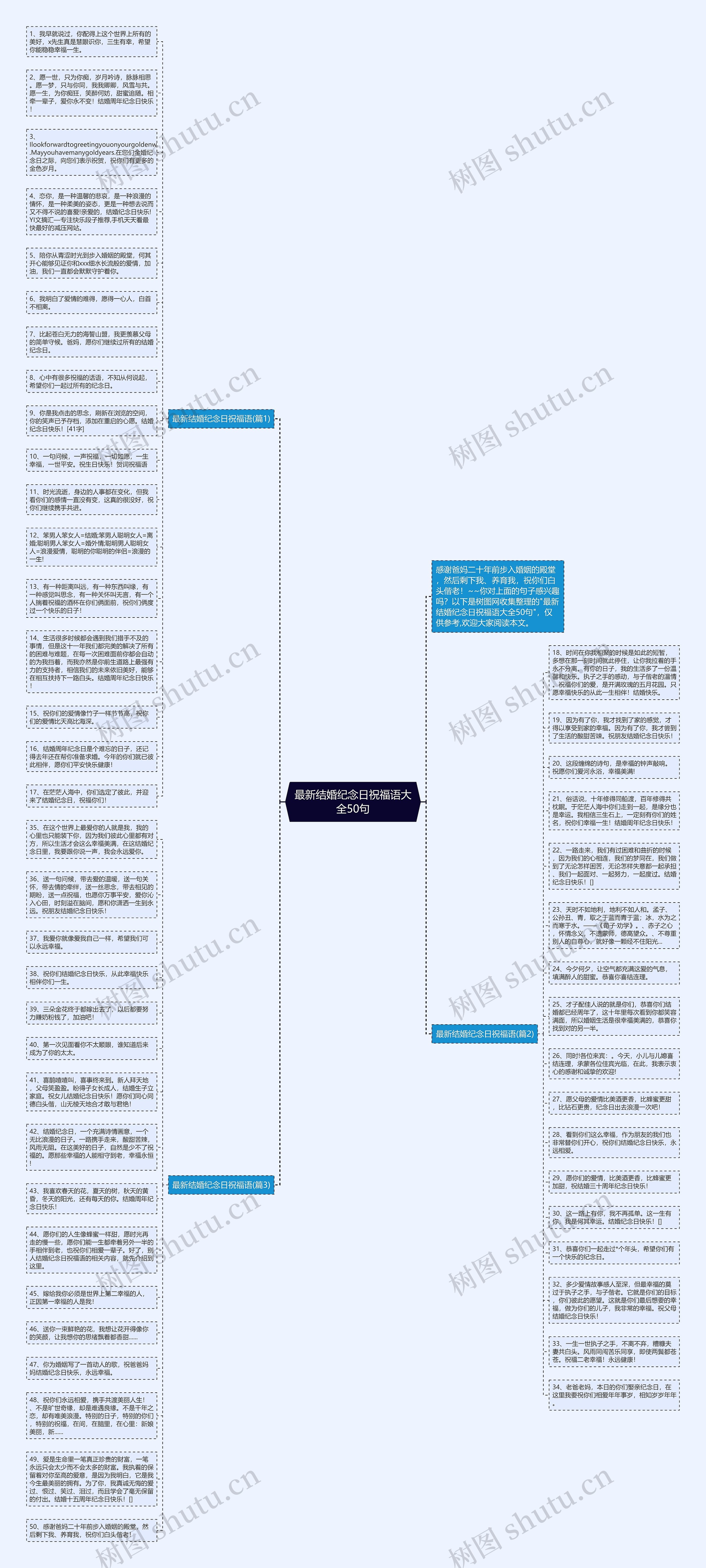 最新结婚纪念日祝福语大全50句思维导图