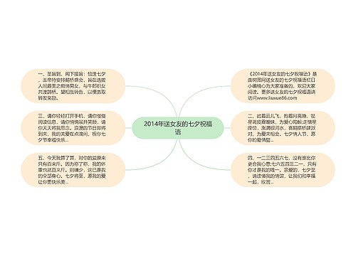 2014年送女友的七夕祝福语