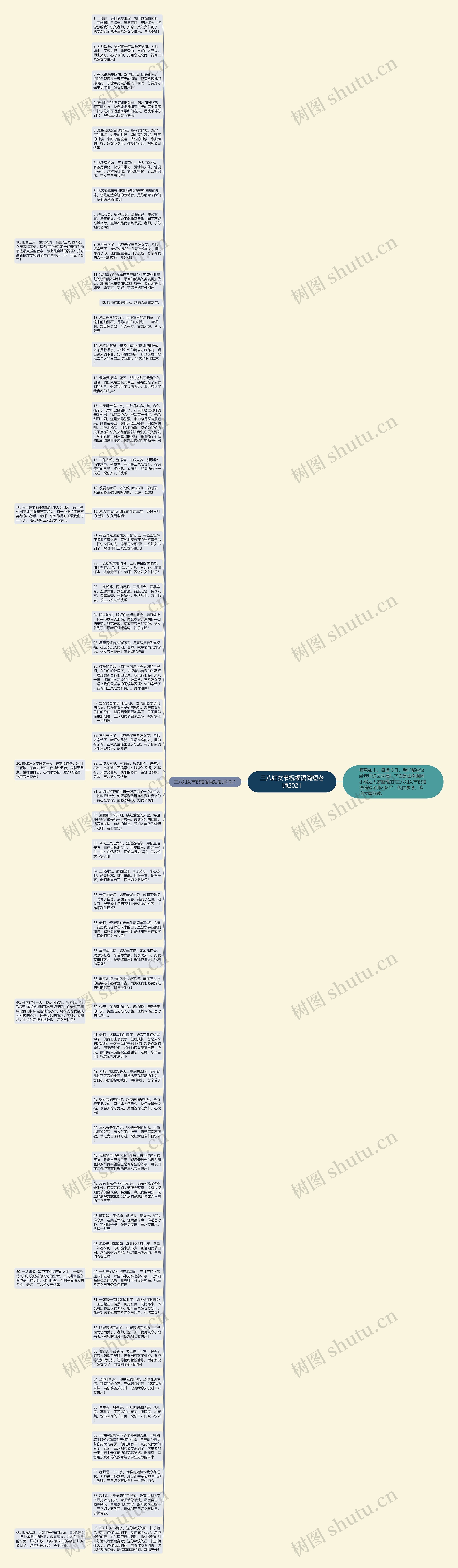 三八妇女节祝福语简短老师2021思维导图