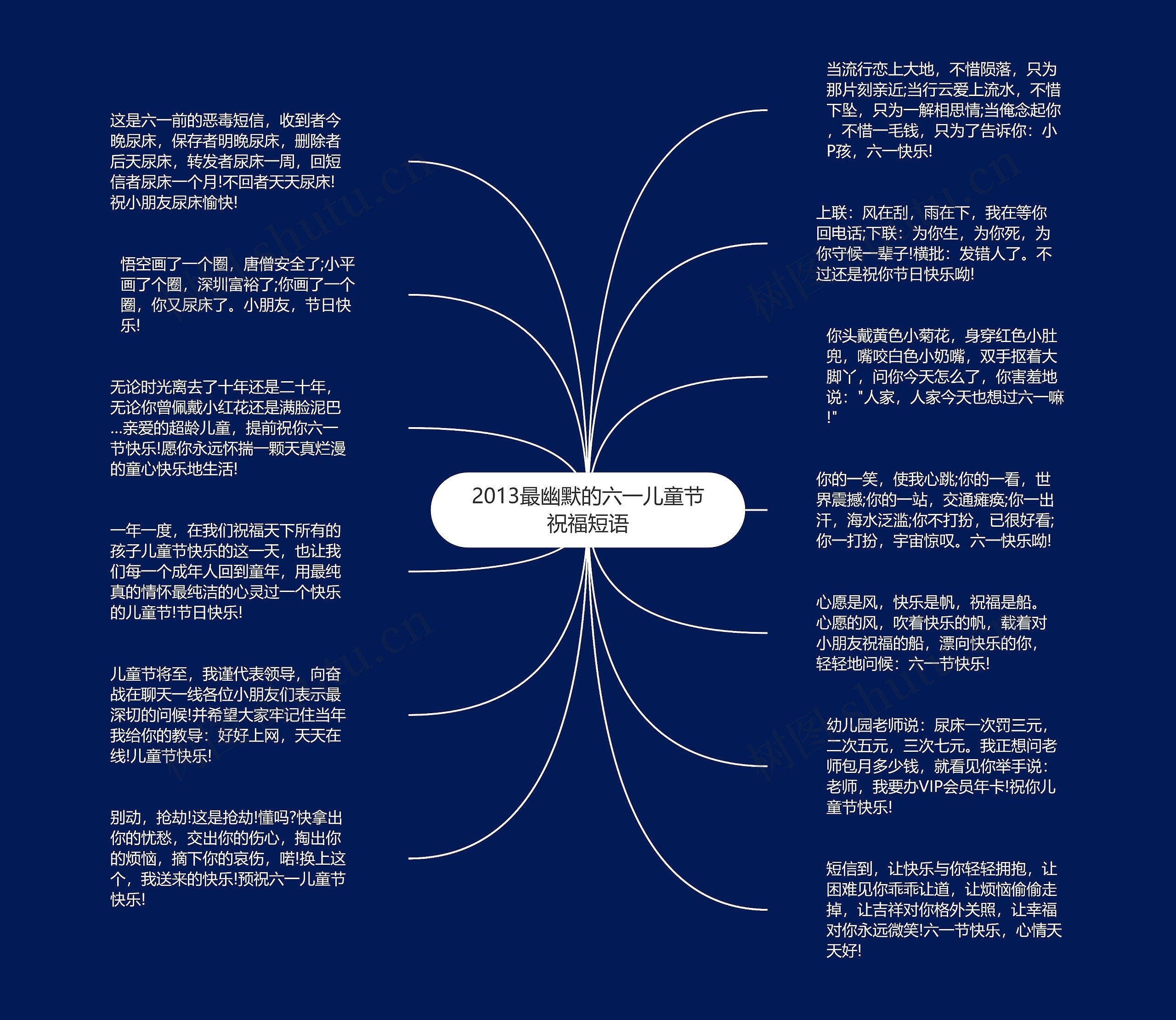 2013最幽默的六一儿童节祝福短语思维导图高清图 2013最幽默的六一儿童节祝福短语思维导图